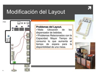 
Modificación del Layout
Problemas del Layout.
Mala Ubicación de los
dispensador de bebidas.
Problemas Relacionados con la
Capacidad. Mayor Tiempo de
consumo lo que aumenta el
tiempo de espera para la
disponibilidad de una mesa.
 