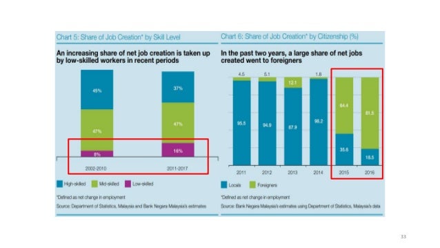 Statistik Tekanan Kerja Di Malaysia Englshgum