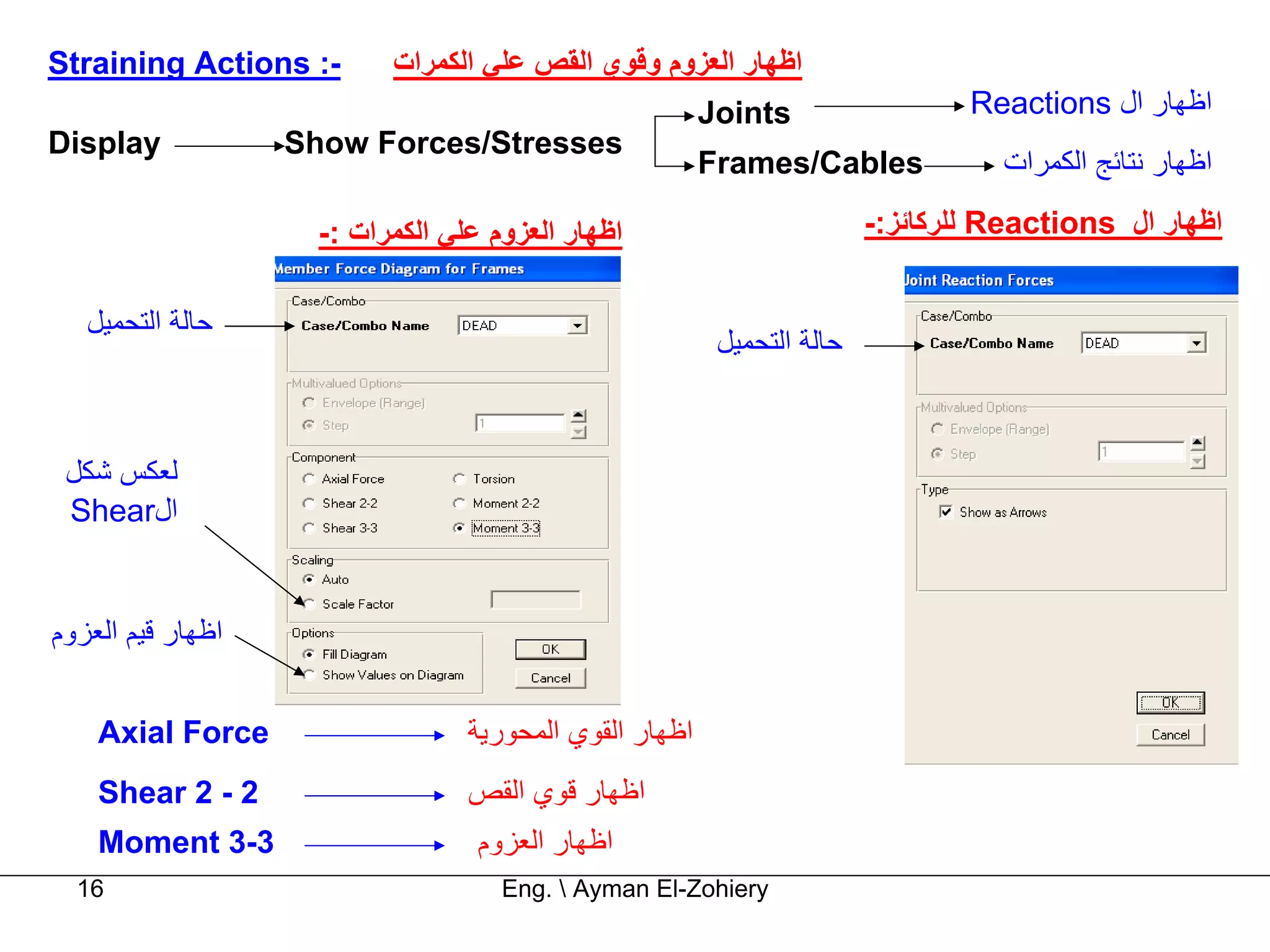‫-: ‪Straining Actions‬‬       ‫اﻇﻬﺎر اﻟﻌﺰوم وﻗﻮي اﻟﻘﺺ ﻋﻠﻲ اﻟﻜﻤﺮات‬
                                                         ‫‪Joints‬‬                  ‫اﻇﻬﺎر ال ‪Reactions‬‬
‫‪Display‬‬            ‫‪Show Forces/Stresses‬‬
                                                         ‫‪Frames/Cables‬‬             ‫اﻇﻬﺎر ﻧﺘﺎﺋﺞ اﻟﻜﻤﺮات‬

                     ‫اﻇﻬﺎر اﻟﻌﺰوم ﻋﻠﻲ اﻟﻜﻤﺮات :-‬                         ‫اﻇﻬﺎر ال ‪ Reactions‬ﻟﻠﺮآﺎﺋﺰ:-‬


   ‫ﺣﺎﻟﺔ اﻟﺘﺤﻤﻴﻞ‬
                                                          ‫ﺣﺎﻟﺔ اﻟﺘﺤﻤﻴﻞ‬



 ‫ﻟﻌﻜﺲ ﺷﻜﻞ‬
 ‫ال‪Shear‬‬


‫اﻇﻬﺎر ﻗﻴﻢ اﻟﻌﺰوم‬


    ‫‪Axial Force‬‬                   ‫اﻇﻬﺎر اﻟﻘﻮي اﻟﻤﺤﻮرﻳﺔ‬
    ‫2 - 2 ‪Shear‬‬                   ‫اﻇﻬﺎر ﻗﻮي اﻟﻘﺺ‬
    ‫3-3 ‪Moment‬‬                     ‫اﻇﻬﺎر اﻟﻌﺰوم‬
  ‫61‬                                 ‫‪Eng.  Ayman El-Zohiery‬‬
 
