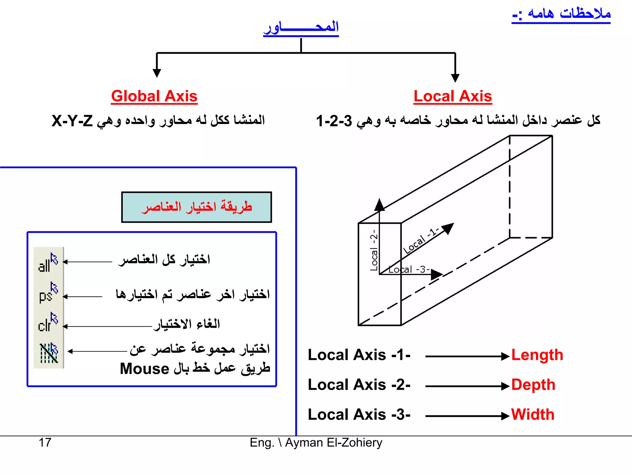 ‫ﻣﻼﺣﻈﺎت هﺎﻣﻪ :-‬
                                      ‫اﻟﻤﺤـــــــــﺎور‬


          ‫‪Global Axis‬‬                                           ‫‪Local Axis‬‬
 ‫اﻟﻤﻨﺸﺎ آﻜﻞ ﻟﻪ ﻣﺤﺎور واﺣﺪﻩ وهﻲ ‪X-Y-Z‬‬             ‫آﻞ ﻋﻨﺼﺮ داﺧﻞ اﻟﻤﻨﺸﺎ ﻟﻪ ﻣﺤﺎور ﺧﺎﺻﻪ ﺑﻪ وهﻲ 3-2-1‬




               ‫ﻃﺮﻳﻘﺔ اﺧﺘﻴﺎر اﻟﻌﻨﺎﺻﺮ‬


           ‫اﺧﺘﻴﺎر آﻞ اﻟﻌﻨﺎﺻﺮ‬

           ‫اﺧﺘﻴﺎر اﺧﺮ ﻋﻨﺎﺻﺮ ﺗﻢ اﺧﺘﻴﺎرهﺎ‬
                 ‫اﻟﻐﺎء اﻻﺧﺘﻴﺎر‬
             ‫اﺧﺘﻴﺎر ﻣﺠﻤﻮﻋﺔ ﻋﻨﺎﺻﺮ ﻋﻦ‬            ‫-1- ‪Local Axis‬‬                   ‫‪Length‬‬
            ‫ﻃﺮﻳﻖ ﻋﻤﻞ ﺧﻂ ﺑﺎل ‪Mouse‬‬
                                               ‫-2- ‪Local Axis‬‬                   ‫‪Depth‬‬
                                               ‫-3- ‪Local Axis‬‬                   ‫‪Width‬‬
‫71‬                                 ‫‪Eng.  Ayman El-Zohiery‬‬
 