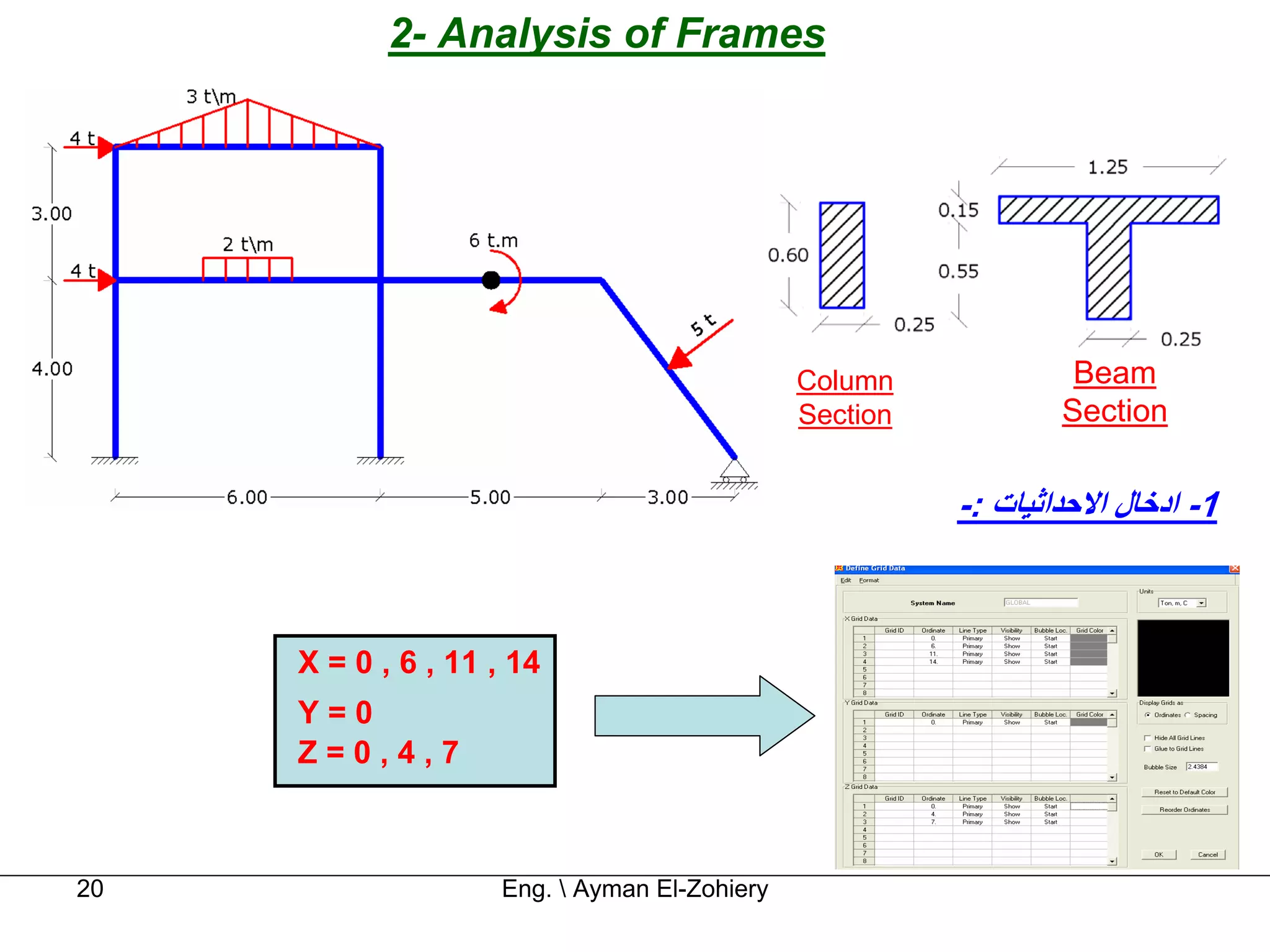 2- Analysis of Frames




                                              Column             Beam
                                              Section           Section


                                                        -: ‫1- ادﺧﺎل اﻻﺣﺪاﺛﻴﺎت‬



     X = 0 , 6 , 11 , 14
     Y=0
     Z=0,4,7



20                  Eng.  Ayman El-Zohiery
 