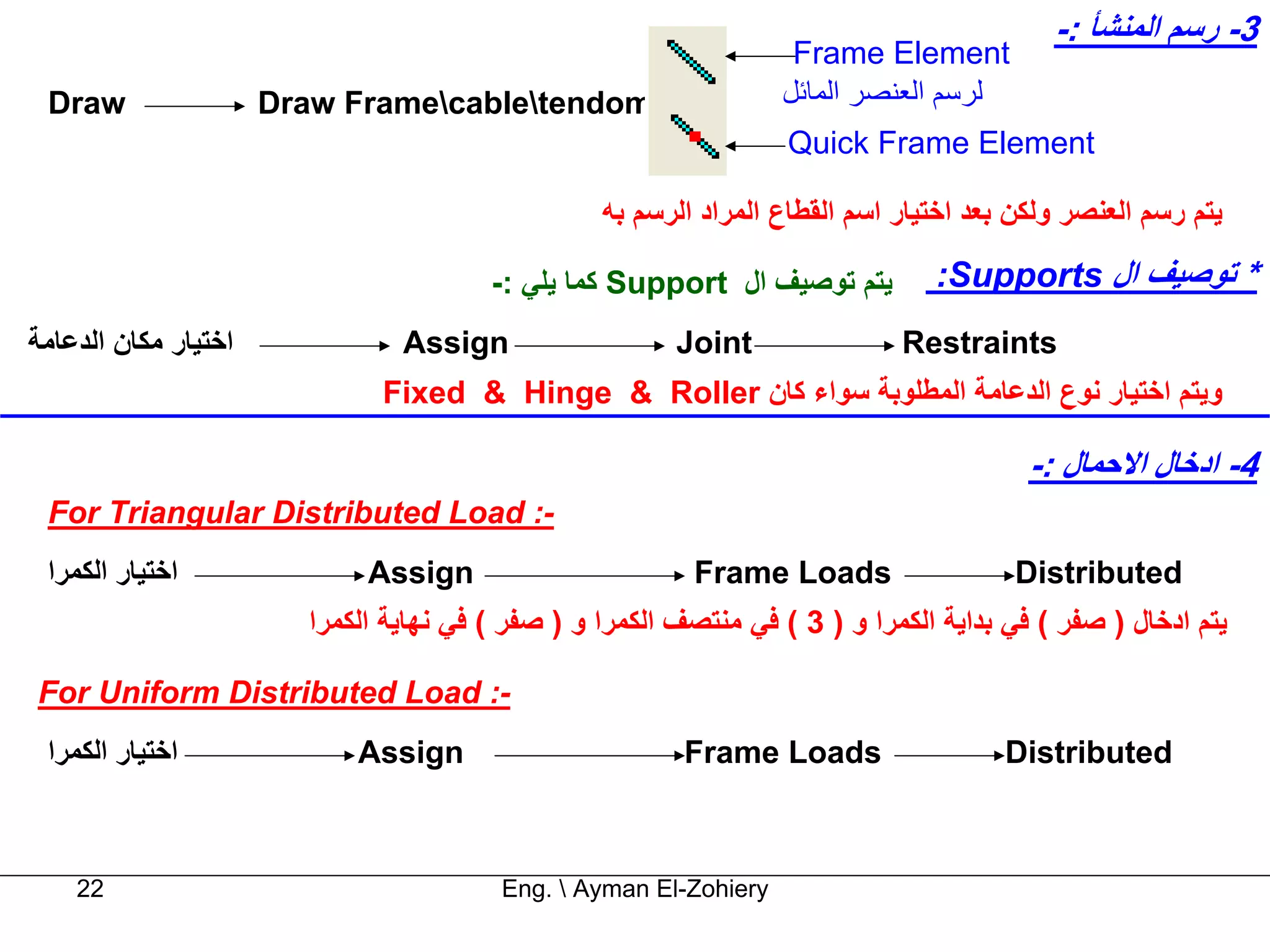 ‫3- رﺳﻢ اﻟﻤﻨﺸﺄ :-‬
                                                                    ‫‪Frame Element‬‬
 ‫‪Draw‬‬                 ‫‪Draw Framecabletendom‬‬                      ‫ﻟﺮﺳﻢ اﻟﻌﻨﺼﺮ اﻟﻤﺎﺋﻞ‬
                                                                   ‫‪Quick Frame Element‬‬

                                                  ‫ﻳﺘﻢ رﺳﻢ اﻟﻌﻨﺼﺮ وﻟﻜﻦ ﺑﻌﺪ اﺧﺘﻴﺎر اﺳﻢ اﻟﻘﻄﺎع اﻟﻤﺮاد اﻟﺮﺳﻢ ﺑﻪ‬

                                        ‫ﻳﺘﻢ ﺗﻮﺻﻴﻒ ال ‪ Support‬آﻤﺎ ﻳﻠﻲ :-‬         ‫* ﺗﻮﺻﻴﻒ ال ‪:Supports‬‬
‫اﺧﺘﻴﺎر ﻣﻜﺎن اﻟﺪﻋﺎﻣﺔ‬             ‫‪Assign‬‬                   ‫‪Joint‬‬               ‫‪Restraints‬‬
                              ‫وﻳﺘﻢ اﺧﺘﻴﺎر ﻧﻮع اﻟﺪﻋﺎﻣﺔ اﻟﻤﻄﻠﻮﺑﺔ ﺳﻮاء آﺎن ‪Fixed & Hinge & Roller‬‬

                                                                                         ‫4- ادﺧﺎل اﻻﺣﻤﺎل :-‬
 ‫-: ‪For Triangular Distributed Load‬‬
 ‫اﺧﺘﻴﺎر اﻟﻜﻤﺮا‬               ‫‪Assign‬‬                       ‫‪Frame Loads‬‬                   ‫‪Distributed‬‬
                        ‫ﻳﺘﻢ ادﺧﺎل ) ﺻﻔﺮ ( ﻓﻲ ﺑﺪاﻳﺔ اﻟﻜﻤﺮا و ) 3 ( ﻓﻲ ﻣﻨﺘﺼﻒ اﻟﻜﻤﺮا و ) ﺻﻔﺮ ( ﻓﻲ ﻧﻬﺎﻳﺔ اﻟﻜﻤﺮا‬

‫-: ‪For Uniform Distributed Load‬‬
 ‫اﺧﺘﻴﺎر اﻟﻜﻤﺮا‬              ‫‪Assign‬‬                       ‫‪Frame Loads‬‬                   ‫‪Distributed‬‬



    ‫22‬                                   ‫‪Eng.  Ayman El-Zohiery‬‬
 