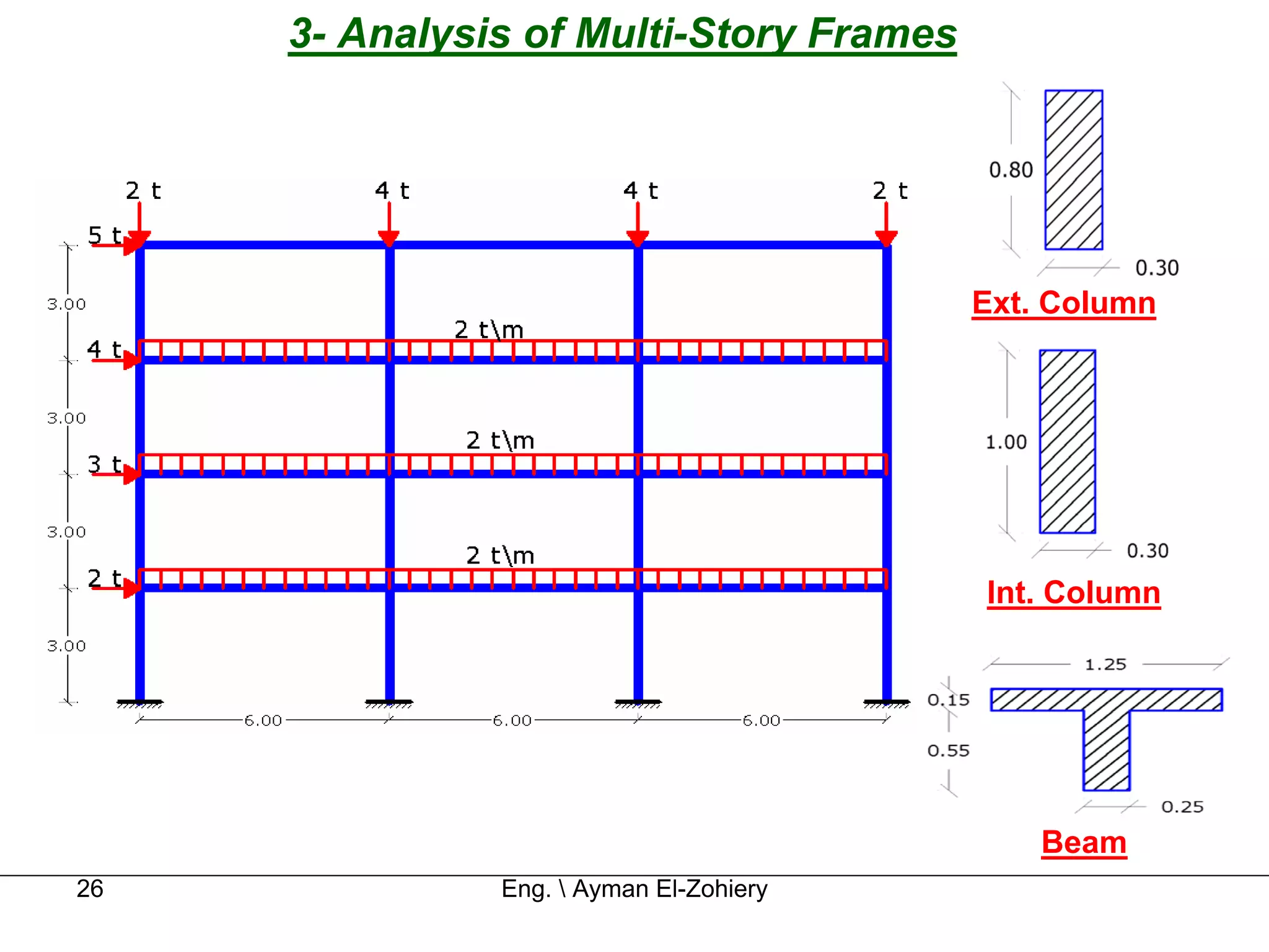 3- Analysis of Multi-Story Frames




                                         Ext. Column




                                         Int. Column




                                             Beam
26             Eng.  Ayman El-Zohiery
 