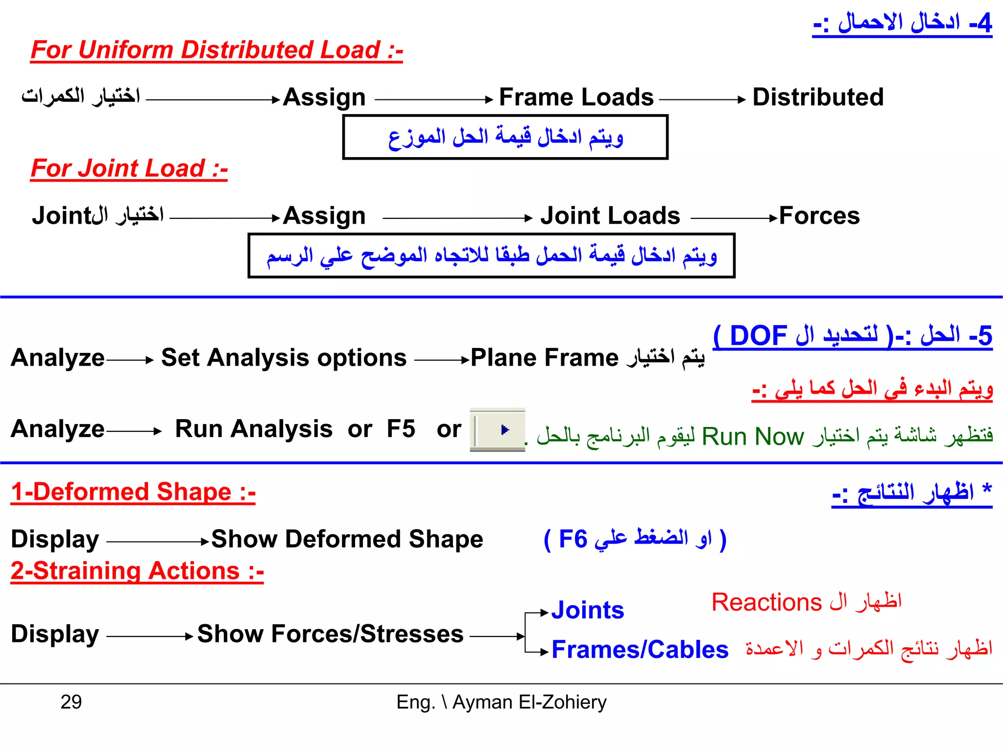 -: ‫4- ادﺧﺎل اﻻﺣﻤﺎل‬
 For Uniform Distributed Load :-
‫اﺧﺘﻴﺎر اﻟﻜﻤﺮات‬            Assign                  Frame Loads                 Distributed
                                      ‫وﻳﺘﻢ ادﺧﺎل ﻗﻴﻤﺔ اﻟﺤﻞ اﻟﻤﻮزع‬
 For Joint Load :-
 Joint‫اﺧﺘﻴﺎر ال‬           Assign                       Joint Loads               Forces
                         ‫وﻳﺘﻢ ادﺧﺎل ﻗﻴﻤﺔ اﻟﺤﻤﻞ ﻃﺒﻘﺎ ﻟﻼﺗﺠﺎﻩ اﻟﻤﻮﺿﺢ ﻋﻠﻲ اﻟﺮﺳﻢ‬


                                                                          ( DOF ‫5- اﻟﺤﻞ :-) ﻟﺘﺤﺪﻳﺪ ال‬
Analyze          Set Analysis options          Plane Frame ‫ﻳﺘﻢ اﺧﺘﻴﺎر‬
                                                                              -: ‫وﻳﺘﻢ اﻟﺒﺪء ﻓﻲ اﻟﺤﻞ آﻤﺎ ﻳﻠﻲ‬
Analyze           Run Analysis or F5 or              . ‫ ﻟﻴﻘﻮم اﻟﺒﺮﻧﺎﻣﺞ ﺑﺎﻟﺤﻞ‬Run Now ‫ﻓﺘﻈﻬﺮ ﺷﺎﺷﺔ ﻳﺘﻢ اﺧﺘﻴﺎر‬

1-Deformed Shape :-                                                                    -: ‫* اﻇﻬﺎر اﻟﻨﺘﺎﺋﺞ‬
Display          Show Deformed Shape                   ( F6 ‫) او اﻟﻀﻐﻂ ﻋﻠﻲ‬
2-Straining Actions :-
                                                        Joints            Reactions ‫اﻇﻬﺎر ال‬
Display            Show Forces/Stresses
                                                        Frames/Cables ‫اﻇﻬﺎر ﻧﺘﺎﺋﺞ اﻟﻜﻤﺮات و اﻻﻋﻤﺪة‬

    29                                 Eng.  Ayman El-Zohiery
 