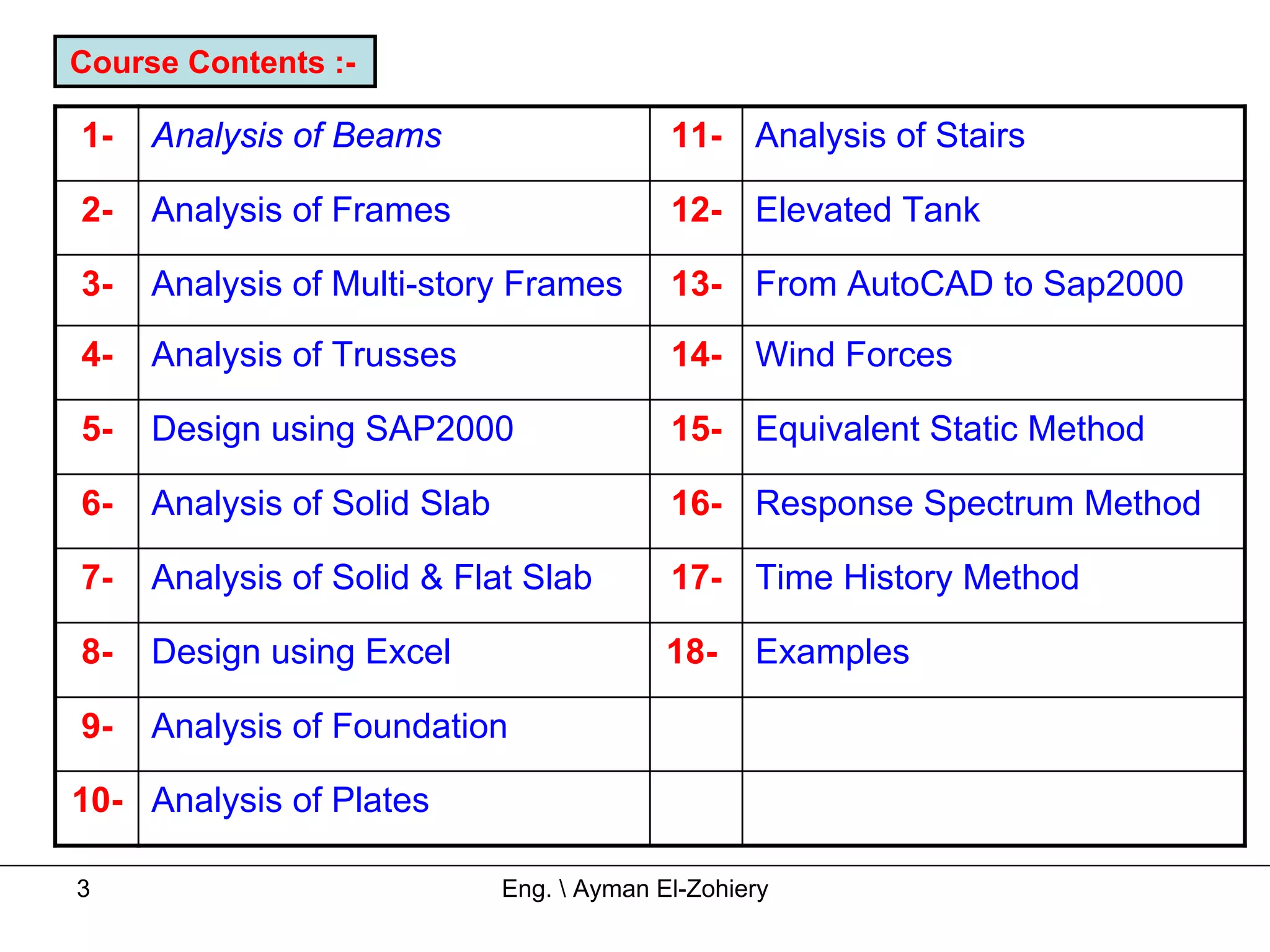 Course Contents :-

1-   Analysis of Beams                      11- Analysis of Stairs

2-   Analysis of Frames                     12- Elevated Tank

3-   Analysis of Multi-story Frames         13- From AutoCAD to Sap2000

4-   Analysis of Trusses                    14- Wind Forces

5-   Design using SAP2000                   15- Equivalent Static Method

6-   Analysis of Solid Slab                 16- Response Spectrum Method

7-   Analysis of Solid & Flat Slab          17- Time History Method

8-   Design using Excel                     18-    Examples

9-   Analysis of Foundation

10- Analysis of Plates

3                             Eng.  Ayman El-Zohiery
 
