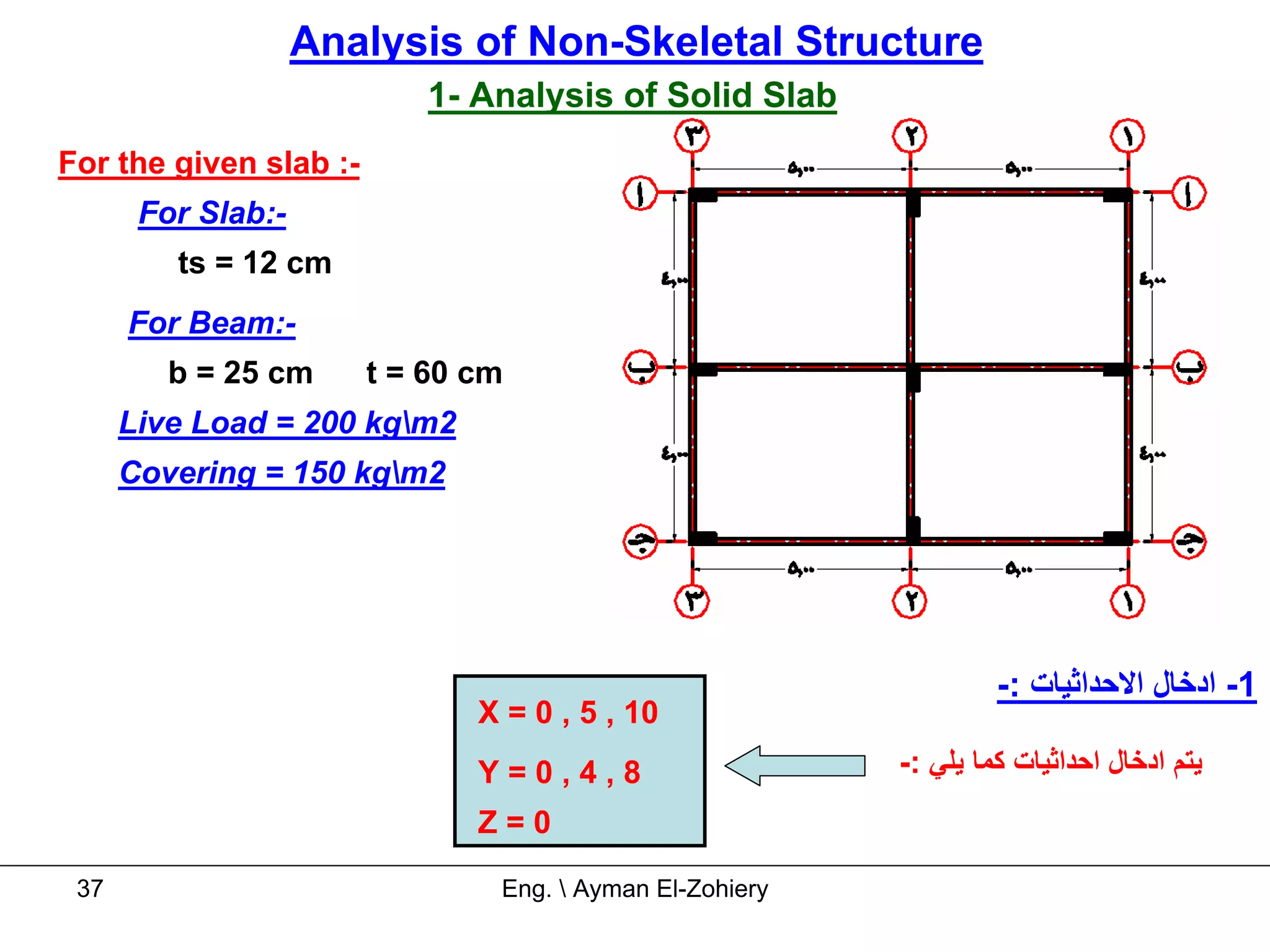 Analysis of Non-Skeletal Structure
                            1- Analysis of Solid Slab
For the given slab :-
       For Slab:-
         ts = 12 cm
      For Beam:-
         b = 25 cm      t = 60 cm
      Live Load = 200 kgm2
      Covering = 150 kgm2




                                                                   -: ‫1- ادﺧﺎل اﻻﺣﺪاﺛﻴﺎت‬
                               X = 0 , 5 , 10
                               Y=0,4,8                    -: ‫ﻳﺘﻢ ادﺧﺎل اﺣﺪاﺛﻴﺎت آﻤﺎ ﻳﻠﻲ‬
                               Z=0

 37                             Eng.  Ayman El-Zohiery
 