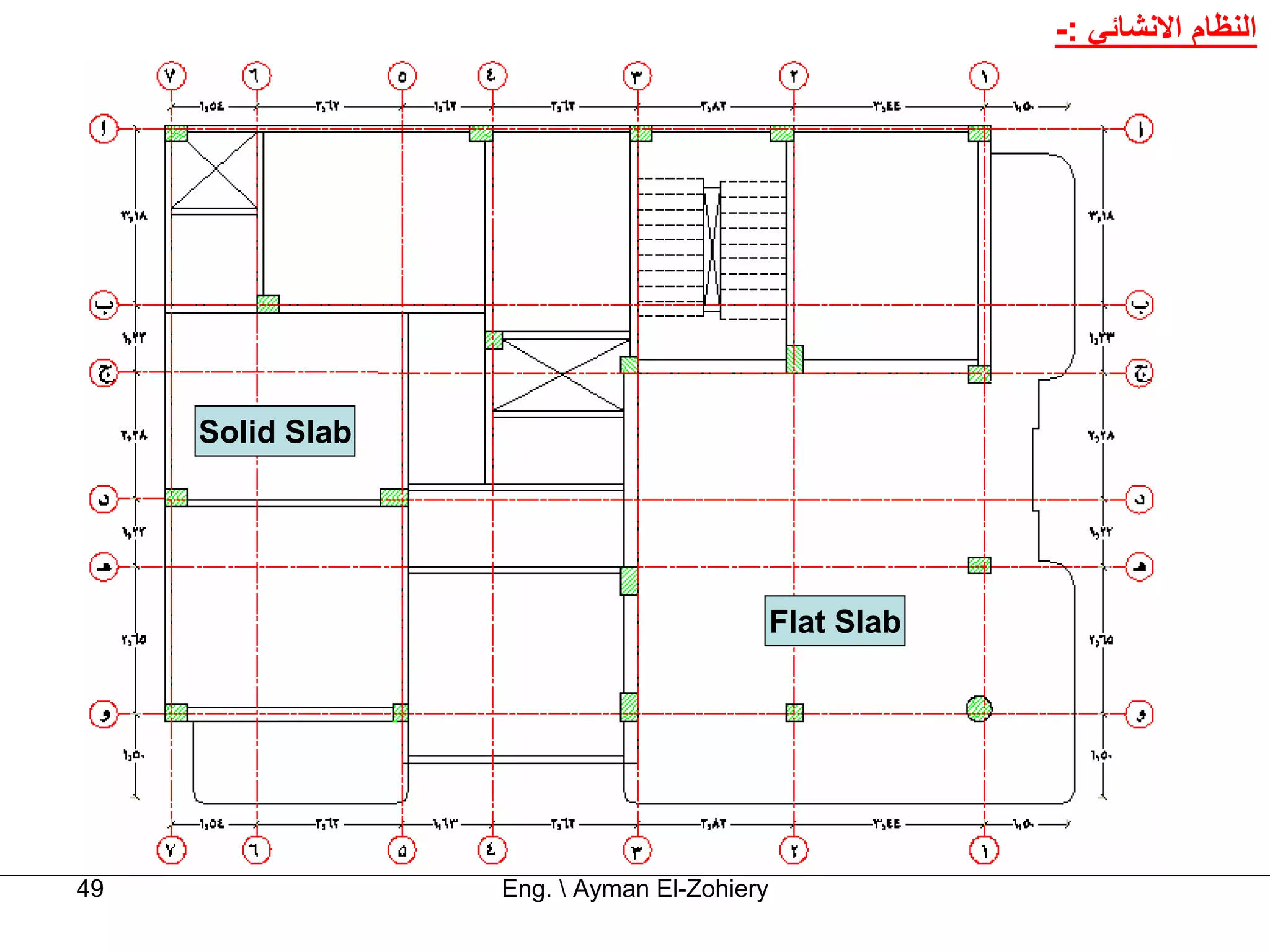 -: ‫اﻟﻨﻈﺎم اﻻﻧﺸﺎﺋﻲ‬




     Solid Slab




                                            Flat Slab




49                Eng.  Ayman El-Zohiery
 