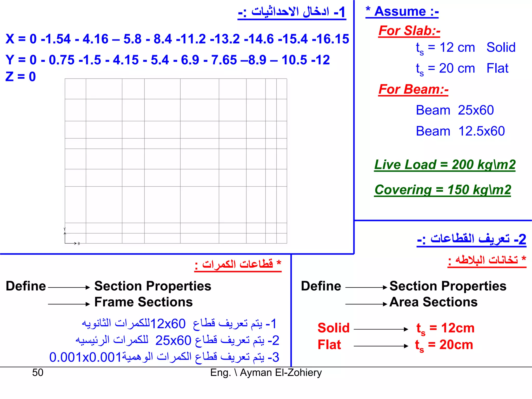 -: ‫1- ادﺧﺎل اﻻﺣﺪاﺛﻴﺎت‬    * Assume :-
                                                                       For Slab:-
X = 0 -1.54 - 4.16 – 5.8 - 8.4 -11.2 -13.2 -14.6 -15.4 -16.15
                                                                             ts = 12 cm Solid
Y = 0 - 0.75 -1.5 - 4.15 - 5.4 - 6.9 - 7.65 –8.9 – 10.5 -12
                                                                             ts = 20 cm Flat
Z=0
                                                                       For Beam:-
                                                                             Beam 25x60
                                                                             Beam 12.5x60

                                                                      Live Load = 200 kgm2
                                                                      Covering = 150 kgm2


                                                                             -: ‫2- ﺗﻌﺮﻳﻒ اﻟﻘﻄﺎﻋﺎت‬
                                    : ‫* ﻗﻄﺎﻋﺎت اﻟﻜﻤﺮات‬                            : ‫* ﺗﺨﺎﻧﺎت اﻟﺒﻼﻃﻪ‬
Define           Section Properties                      Define         Section Properties
                 Frame Sections                                         Area Sections
              ‫21ﻟﻠﻜﻤﺮات اﻟﺜﺎﻧﻮﻳﻪ‬x60 ‫1- ﻳﺘﻢ ﺗﻌﺮﻳﻒ ﻗﻄﺎع‬        Solid          ts = 12cm
             ‫52 ﻟﻠﻜﻤﺮات اﻟﺮﺋﻴﺴﻴﻪ‬x60 ‫2- ﻳﺘﻢ ﺗﻌﺮﻳﻒ ﻗﻄﺎع‬        Flat           ts = 20cm
         0.001x0.001‫3- ﻳﺘﻢ ﺗﻌﺮﻳﻒ ﻗﻄﺎع اﻟﻜﻤﺮات اﻟﻮهﻤﻴﺔ‬
    50                                 Eng.  Ayman El-Zohiery
 