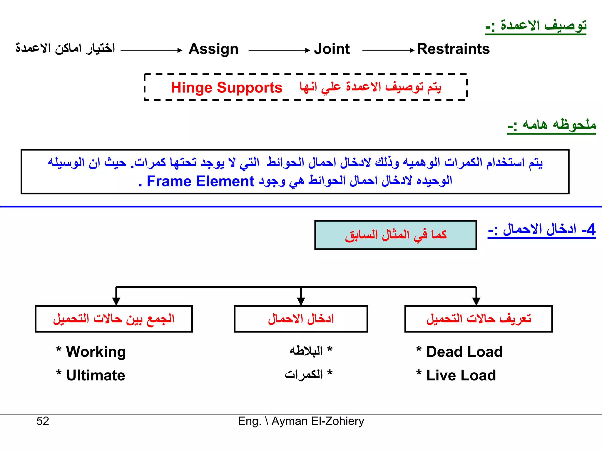‫ﺗﻮﺻﻴﻒ اﻻﻋﻤﺪة :-‬
‫اﺧﺘﻴﺎر اﻣﺎآﻦ اﻻﻋﻤﺪة‬              ‫‪Assign‬‬                ‫‪Joint‬‬                ‫‪Restraints‬‬

                             ‫‪Hinge Supports‬‬         ‫ﻳﺘﻢ ﺗﻮﺻﻴﻒ اﻻﻋﻤﺪة ﻋﻠﻲ اﻧﻬﺎ‬

                                                                                           ‫ﻣﻠﺤﻮﻇﻪ هﺎﻣﻪ :-‬

      ‫ﻳﺘﻢ اﺳﺘﺨﺪام اﻟﻜﻤﺮات اﻟﻮهﻤﻴﻪ وذﻟﻚ ﻻدﺧﺎل اﺣﻤﺎل اﻟﺤﻮاﺋﻂ اﻟﺘﻲ ﻻ ﻳﻮﺟﺪ ﺗﺤﺘﻬﺎ آﻤﺮات. ﺣﻴﺚ ان اﻟﻮﺳﻴﻠﻪ‬
                      ‫اﻟﻮﺣﻴﺪﻩ ﻻدﺧﺎل اﺣﻤﺎل اﻟﺤﻮاﺋﻂ هﻲ وﺟﻮد ‪. Frame Element‬‬


                                                              ‫آﻤﺎ ﻓﻲ اﻟﻤﺜﺎل اﻟﺴﺎﺑﻖ‬      ‫4- ادﺧﺎل اﻻﺣﻤﺎل :-‬




        ‫اﻟﺠﻤﻊ ﺑﻴﻦ ﺣﺎﻻت اﻟﺘﺤﻤﻴﻞ‬                ‫ادﺧﺎل اﻻﺣﻤﺎل‬                    ‫ﺗﻌﺮﻳﻒ ﺣﺎﻻت اﻟﺘﺤﻤﻴﻞ‬

        ‫‪* Working‬‬                                 ‫* اﻟﺒﻼﻃﻪ‬                  ‫‪* Dead Load‬‬
        ‫‪* Ultimate‬‬                                ‫* اﻟﻜﻤﺮات‬                 ‫‪* Live Load‬‬

   ‫25‬                                    ‫‪Eng.  Ayman El-Zohiery‬‬
 
