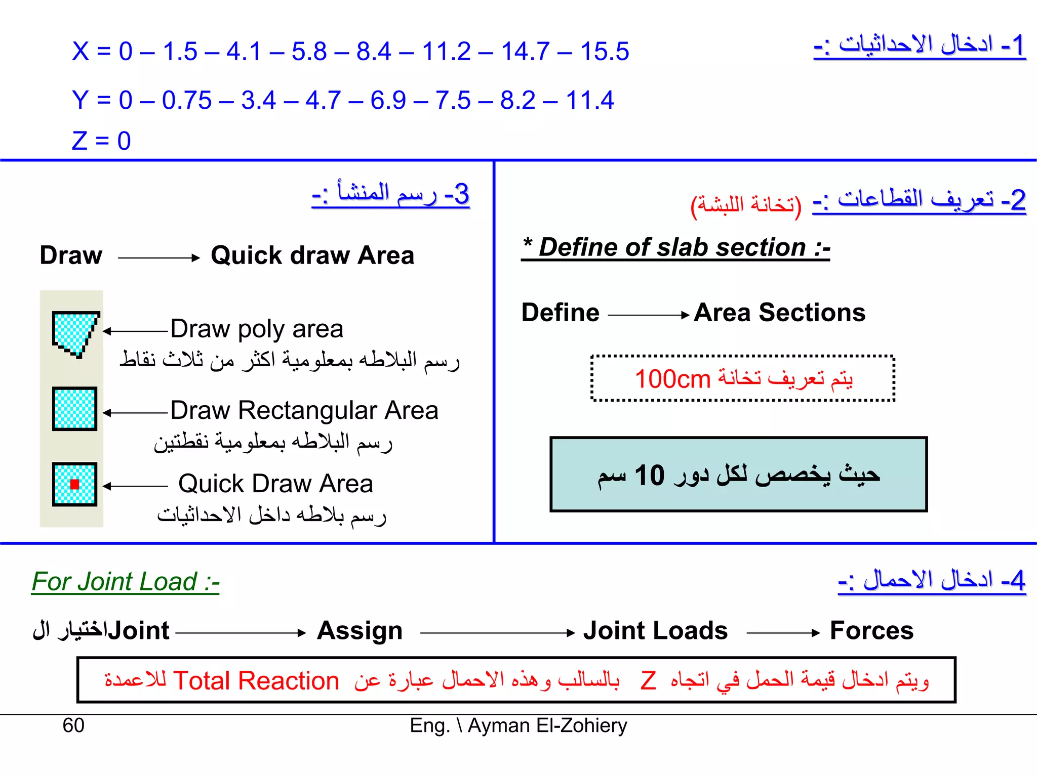 ‫5.51 – 7.41 – 2.11 – 4.8 – 8.5 – 1.4 – 5.1 – 0 = ‪X‬‬                            ‫1- ادﺧﺎل اﻻﺣﺪاﺛﻴﺎت :-‬
   ‫4.11 – 2.8 – 5.7 – 9.6 – 7.4 – 4.3 – 57.0 – 0 = ‪Y‬‬
   ‫0=‪Z‬‬

                             ‫3- رﺳﻢ اﻟﻤﻨﺸﺄ :-‬                         ‫2- ﺗﻌﺮﻳﻒ اﻟﻘﻄﺎﻋﺎت :- )ﺗﺨﺎﻧﺔ اﻟﻠﺒﺸﺔ(‬
‫‪Draw‬‬              ‫‪Quick draw Area‬‬                 ‫-: ‪* Define of slab section‬‬

                                                  ‫‪Define‬‬              ‫‪Area Sections‬‬
              ‫‪Draw poly area‬‬
         ‫رﺳﻢ اﻟﺒﻼﻃﻪ ﺑﻤﻌﻠﻮﻣﻴﺔ اآﺜﺮ ﻣﻦ ﺛﻼث ﻧﻘﺎط‬
                                                                 ‫ﻳﺘﻢ ﺗﻌﺮﻳﻒ ﺗﺨﺎﻧﺔ ‪100cm‬‬
             ‫‪Draw Rectangular Area‬‬
            ‫رﺳﻢ اﻟﺒﻼﻃﻪ ﺑﻤﻌﻠﻮﻣﻴﺔ ﻧﻘﻄﺘﻴﻦ‬
              ‫‪Quick Draw Area‬‬                             ‫ﺣﻴﺚ ﻳﺨﺼﺺ ﻟﻜﻞ دور 01 ﺳﻢ‬
             ‫رﺳﻢ ﺑﻼﻃﻪ داﺧﻞ اﻻﺣﺪاﺛﻴﺎت‬

‫-: ‪For Joint Load‬‬                                                                    ‫4- ادﺧﺎل اﻻﺣﻤﺎل :-‬
‫‪Joint‬اﺧﺘﻴﺎر ال‬               ‫‪Assign‬‬                      ‫‪Joint Loads‬‬                ‫‪Forces‬‬
        ‫وﻳﺘﻢ ادﺧﺎل ﻗﻴﻤﺔ اﻟﺤﻤﻞ ﻓﻲ اﺗﺠﺎﻩ ‪ Z‬ﺑﺎﻟﺴﺎﻟﺐ وهﺬﻩ اﻻﺣﻤﺎل ﻋﺒﺎرة ﻋﻦ ‪ Total Reaction‬ﻟﻼﻋﻤﺪة‬
   ‫06‬                                  ‫‪Eng.  Ayman El-Zohiery‬‬
 