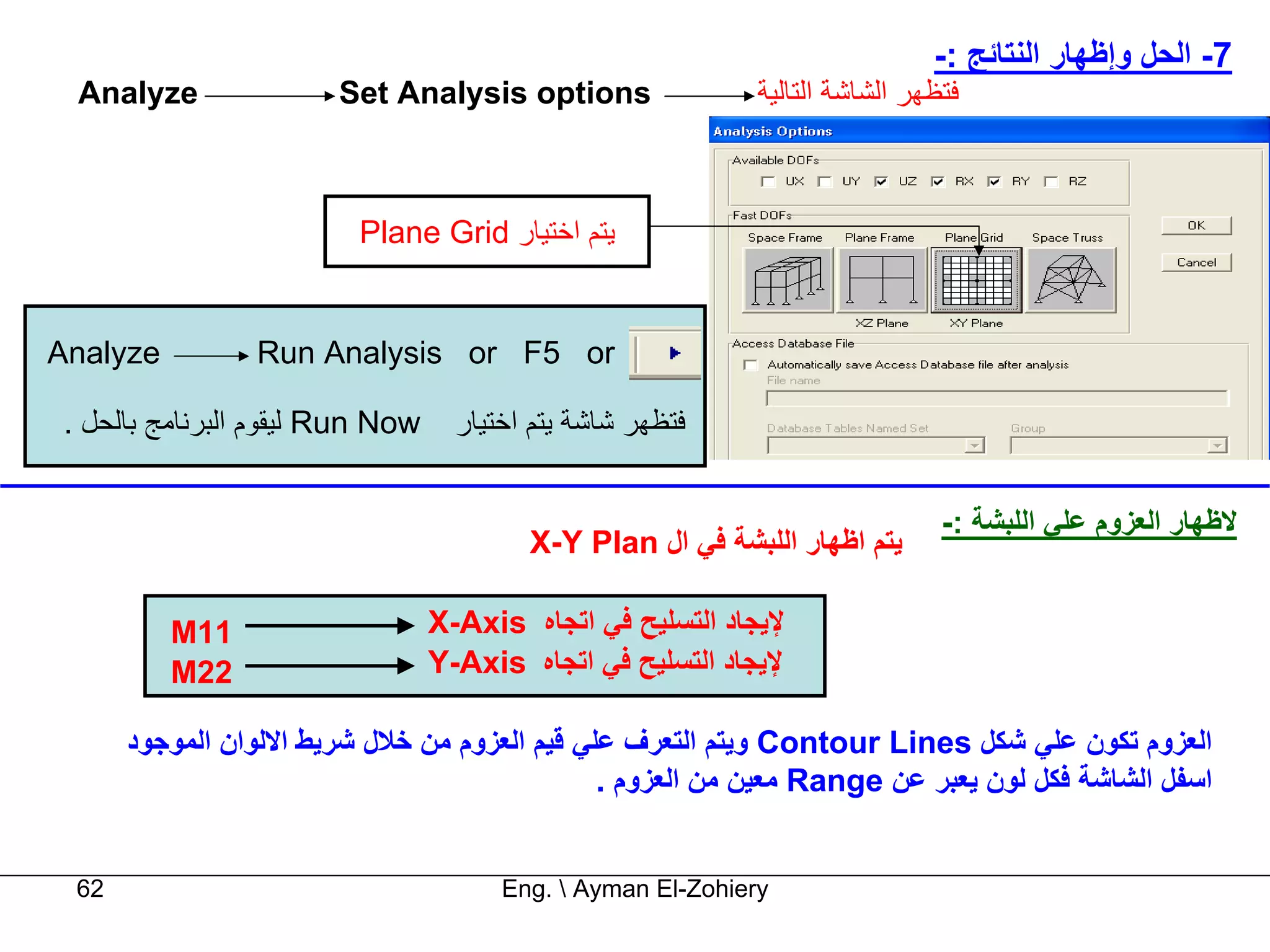 ‫7- اﻟﺤﻞ وإﻇﻬﺎر اﻟﻨﺘﺎﺋﺞ :-‬
  ‫‪Analyze‬‬               ‫‪Set Analysis options‬‬                  ‫ﻓﺘﻈﻬﺮ اﻟﺸﺎﺷﺔ اﻟﺘﺎﻟﻴﺔ‬



                          ‫ﻳﺘﻢ اﺧﺘﻴﺎر ‪Plane Grid‬‬


‫‪Analyze‬‬          ‫‪Run Analysis or F5 or‬‬

 ‫‪ Run Now‬ﻟﻴﻘﻮم اﻟﺒﺮﻧﺎﻣﺞ ﺑﺎﻟﺤﻞ .‬     ‫ﻓﺘﻈﻬﺮ ﺷﺎﺷﺔ ﻳﺘﻢ اﺧﺘﻴﺎر‬


                                                                                ‫ﻻﻇﻬﺎر اﻟﻌﺰوم ﻋﻠﻲ اﻟﻠﺒﺸﺔ :-‬
                                          ‫ﻳﺘﻢ اﻇﻬﺎر اﻟﻠﺒﺸﺔ ﻓﻲ ال ‪X-Y Plan‬‬

          ‫11‪M‬‬                     ‫ﻹﻳﺠﺎد اﻟﺘﺴﻠﻴﺢ ﻓﻲ اﺗﺠﺎﻩ ‪X-Axis‬‬
          ‫22‪M‬‬                     ‫ﻹﻳﺠﺎد اﻟﺘﺴﻠﻴﺢ ﻓﻲ اﺗﺠﺎﻩ ‪Y-Axis‬‬

       ‫اﻟﻌﺰوم ﺗﻜﻮن ﻋﻠﻲ ﺷﻜﻞ ‪ Contour Lines‬وﻳﺘﻢ اﻟﺘﻌﺮف ﻋﻠﻲ ﻗﻴﻢ اﻟﻌﺰوم ﻣﻦ ﺧﻼل ﺷﺮﻳﻂ اﻻﻟﻮان اﻟﻤﻮﺟﻮد‬
                                               ‫اﺳﻔﻞ اﻟﺸﺎﺷﺔ ﻓﻜﻞ ﻟﻮن ﻳﻌﺒﺮ ﻋﻦ ‪ Range‬ﻣﻌﻴﻦ ﻣﻦ اﻟﻌﺰوم .‬


  ‫26‬                                    ‫‪Eng.  Ayman El-Zohiery‬‬
 