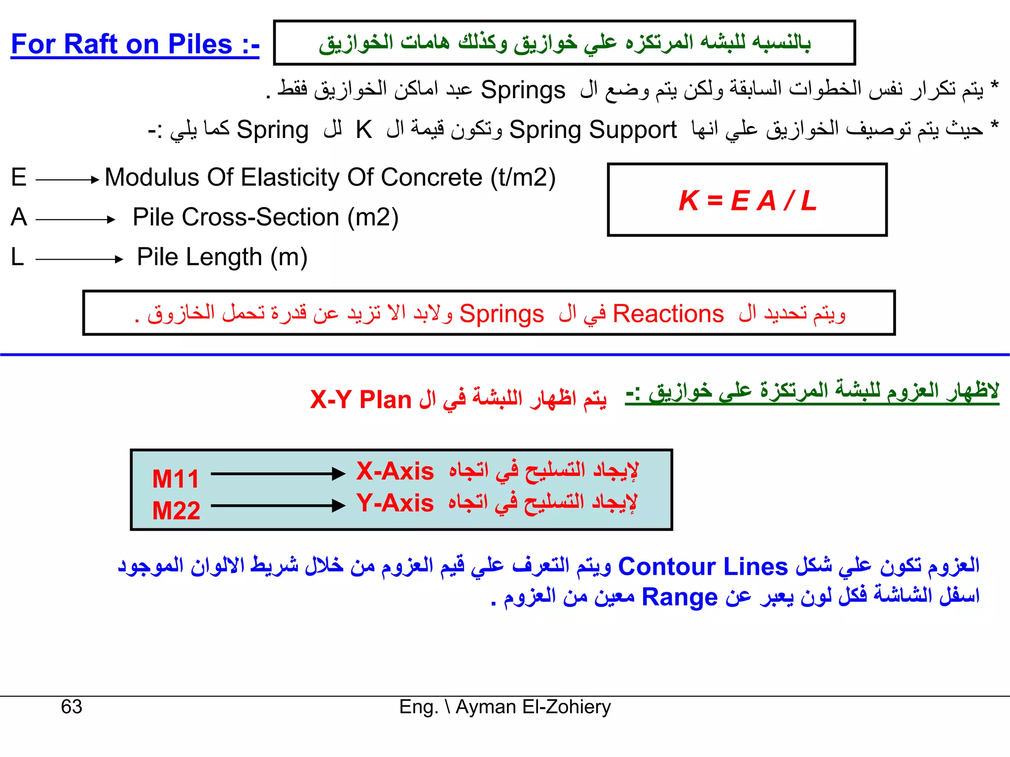 ‫-: ‪For Raft on Piles‬‬           ‫ﺑﺎﻟﻨﺴﺒﻪ ﻟﻠﺒﺸﻪ اﻟﻤﺮﺗﻜﺰﻩ ﻋﻠﻲ ﺧﻮازﻳﻖ وآﺬﻟﻚ هﺎﻣﺎت اﻟﺨﻮازﻳﻖ‬
                         ‫* ﻳﺘﻢ ﺗﻜﺮار ﻧﻔﺲ اﻟﺨﻄﻮات اﻟﺴﺎﺑﻘﺔ وﻟﻜﻦ ﻳﺘﻢ وﺿﻊ ال ‪ Springs‬ﻋﺒﺪ اﻣﺎآﻦ اﻟﺨﻮازﻳﻖ ﻓﻘﻂ .‬
             ‫* ﺣﻴﺚ ﻳﺘﻢ ﺗﻮﺻﻴﻒ اﻟﺨﻮازﻳﻖ ﻋﻠﻲ اﻧﻬﺎ ‪ Spring Support‬وﺗﻜﻮن ﻗﻴﻤﺔ ال ‪ K‬ﻟﻞ ‪ Spring‬آﻤﺎ ﻳﻠﻲ :-‬
‫‪E‬‬        ‫)2‪Modulus Of Elasticity Of Concrete (t/m‬‬
                                                                      ‫‪K=EA/L‬‬
‫‪A‬‬          ‫)2‪Pile Cross-Section (m‬‬
‫‪L‬‬           ‫)‪Pile Length (m‬‬

           ‫وﻳﺘﻢ ﺗﺤﺪﻳﺪ ال ‪ Reactions‬ﻓﻲ ال ‪ Springs‬وﻻﺑﺪ اﻻ ﺗﺰﻳﺪ ﻋﻦ ﻗﺪرة ﺗﺤﻤﻞ اﻟﺨﺎزوق .‬


                              ‫ﻻﻇﻬﺎر اﻟﻌﺰوم ﻟﻠﺒﺸﺔ اﻟﻤﺮﺗﻜﺰة ﻋﻠﻲ ﺧﻮازﻳﻖ :- ﻳﺘﻢ اﻇﻬﺎر اﻟﻠﺒﺸﺔ ﻓﻲ ال ‪X-Y Plan‬‬


             ‫11‪M‬‬                   ‫ﻹﻳﺠﺎد اﻟﺘﺴﻠﻴﺢ ﻓﻲ اﺗﺠﺎﻩ ‪X-Axis‬‬
             ‫22‪M‬‬                   ‫ﻹﻳﺠﺎد اﻟﺘﺴﻠﻴﺢ ﻓﻲ اﺗﺠﺎﻩ ‪Y-Axis‬‬

          ‫اﻟﻌﺰوم ﺗﻜﻮن ﻋﻠﻲ ﺷﻜﻞ ‪ Contour Lines‬وﻳﺘﻢ اﻟﺘﻌﺮف ﻋﻠﻲ ﻗﻴﻢ اﻟﻌﺰوم ﻣﻦ ﺧﻼل ﺷﺮﻳﻂ اﻻﻟﻮان اﻟﻤﻮﺟﻮد‬
                                                  ‫اﺳﻔﻞ اﻟﺸﺎﺷﺔ ﻓﻜﻞ ﻟﻮن ﻳﻌﺒﺮ ﻋﻦ ‪ Range‬ﻣﻌﻴﻦ ﻣﻦ اﻟﻌﺰوم .‬



    ‫36‬                                 ‫‪Eng.  Ayman El-Zohiery‬‬
 
