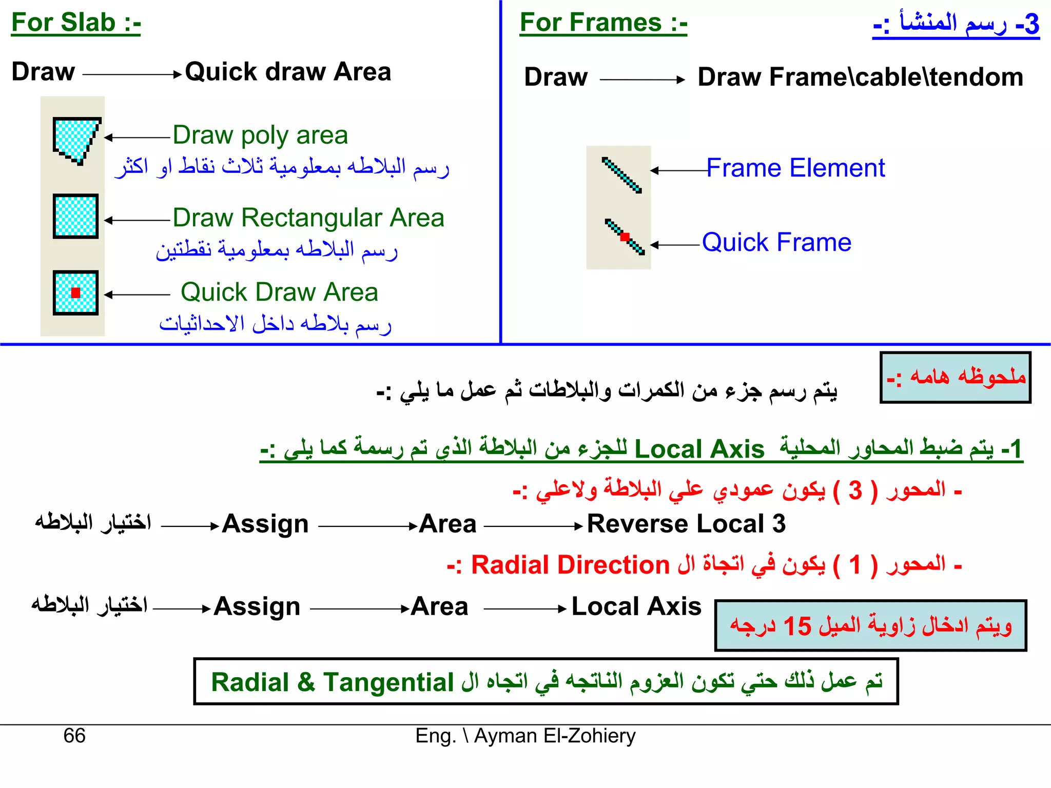 ‫-: ‪For Slab‬‬                                           ‫-: ‪For Frames‬‬                       ‫3- رﺳﻢ اﻟﻤﻨﺸﺄ :-‬
‫‪Draw‬‬                ‫‪Quick draw Area‬‬                    ‫‪Draw‬‬             ‫‪Draw Framecabletendom‬‬

                 ‫‪Draw poly area‬‬
          ‫رﺳﻢ اﻟﺒﻼﻃﻪ ﺑﻤﻌﻠﻮﻣﻴﺔ ﺛﻼث ﻧﻘﺎط او اآﺜﺮ‬                           ‫‪Frame Element‬‬
                   ‫‪Draw Rectangular Area‬‬
                  ‫رﺳﻢ اﻟﺒﻼﻃﻪ ﺑﻤﻌﻠﻮﻣﻴﺔ ﻧﻘﻄﺘﻴﻦ‬                             ‫‪Quick Frame‬‬
                   ‫‪Quick Draw Area‬‬
                  ‫رﺳﻢ ﺑﻼﻃﻪ داﺧﻞ اﻻﺣﺪاﺛﻴﺎت‬

                                       ‫ﻳﺘﻢ رﺳﻢ ﺟﺰء ﻣﻦ اﻟﻜﻤﺮات واﻟﺒﻼﻃﺎت ﺛﻢ ﻋﻤﻞ ﻣﺎ ﻳﻠﻲ :-‬     ‫ﻣﻠﺤﻮﻇﻪ هﺎﻣﻪ :-‬

                           ‫1- ﻳﺘﻢ ﺿﺒﻂ اﻟﻤﺤﺎور اﻟﻤﺤﻠﻴﺔ ‪ Local Axis‬ﻟﻠﺠﺰء ﻣﻦ اﻟﺒﻼﻃﺔ اﻟﺬي ﺗﻢ رﺳﻤﺔ آﻤﺎ ﻳﻠﻲ :-‬
                                                      ‫- اﻟﻤﺤﻮر ) 3 ( ﻳﻜﻮن ﻋﻤﻮدي ﻋﻠﻲ اﻟﺒﻼﻃﺔ وﻻﻋﻠﻲ :-‬
  ‫اﺧﺘﻴﺎر اﻟﺒﻼﻃﻪ‬         ‫‪Assign‬‬              ‫‪Area‬‬             ‫3 ‪Reverse Local‬‬
                                               ‫- اﻟﻤﺤﻮر ) 1 ( ﻳﻜﻮن ﻓﻲ اﺗﺠﺎة ال ‪-: Radial Direction‬‬
 ‫اﺧﺘﻴﺎر اﻟﺒﻼﻃﻪ‬         ‫‪Assign‬‬               ‫‪Area‬‬            ‫‪Local Axis‬‬
                                                                           ‫وﻳﺘﻢ ادﺧﺎل زاوﻳﺔ اﻟﻤﻴﻞ 51 درﺟﻪ‬

                       ‫ﺗﻢ ﻋﻤﻞ ذﻟﻚ ﺣﺘﻲ ﺗﻜﻮن اﻟﻌﺰوم اﻟﻨﺎﺗﺠﻪ ﻓﻲ اﺗﺠﺎﻩ ال ‪Radial & Tangential‬‬
     ‫66‬                                     ‫‪Eng.  Ayman El-Zohiery‬‬
 