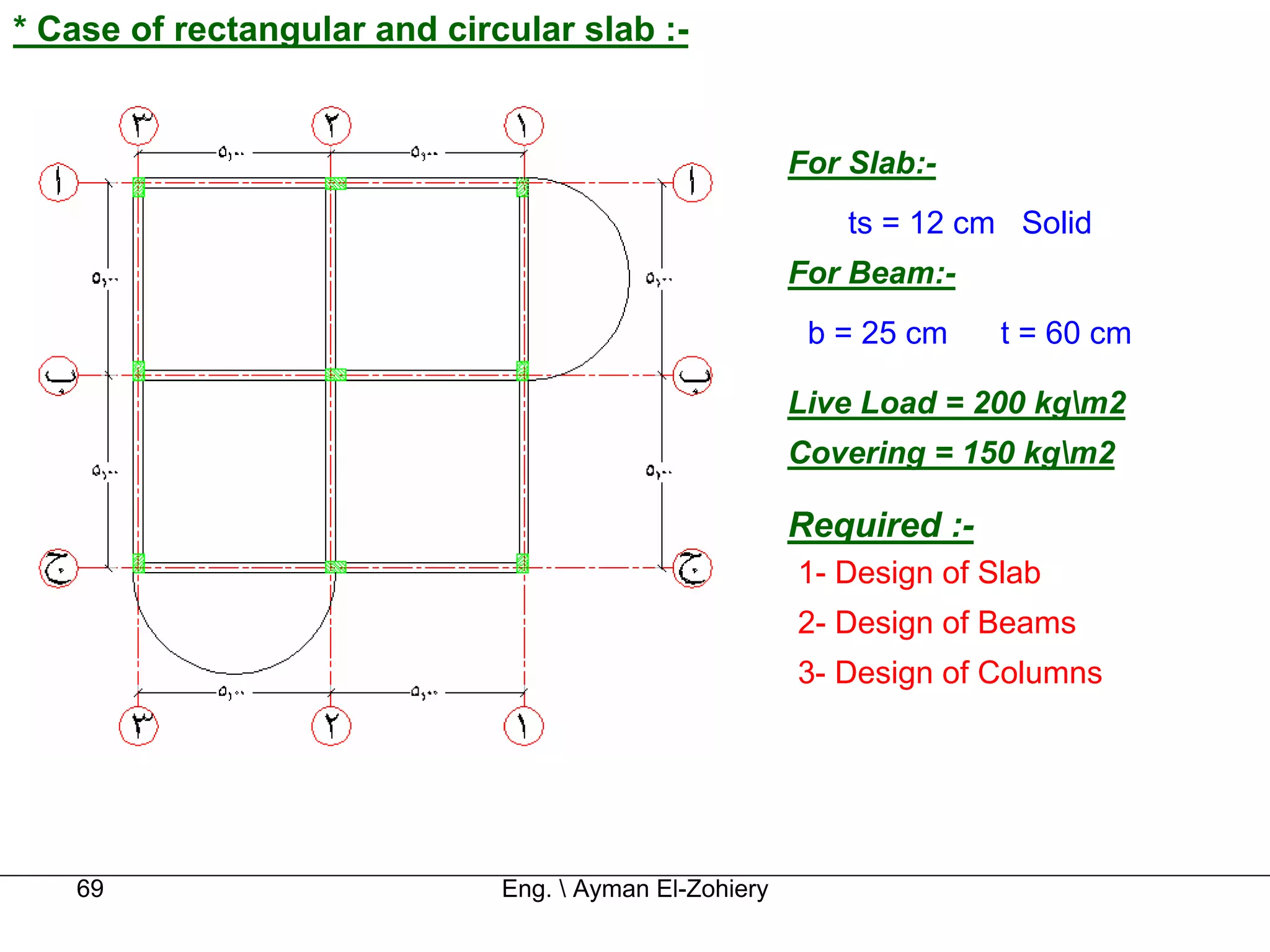* Case of rectangular and circular slab :-


                                                        For Slab:-
                                                            ts = 12 cm Solid
                                                        For Beam:-
                                                         b = 25 cm    t = 60 cm

                                                        Live Load = 200 kgm2
                                                        Covering = 150 kgm2

                                                        Required :-
                                                        1- Design of Slab
                                                        2- Design of Beams
                                                        3- Design of Columns




   69                         Eng.  Ayman El-Zohiery
 