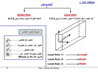 ‫ﻣﻼﺣﻈﺎت هﺎﻣﻪ :-‬
                                      ‫اﻟﻤﺤـــــــــﺎور‬


          ‫‪Global Axis‬‬                                           ‫‪Local Axis‬‬
 ‫اﻟﻤﻨﺸﺎ آﻜﻞ ﻟﻪ ﻣﺤﺎور واﺣﺪﻩ وهﻲ ‪X-Y-Z‬‬             ‫آﻞ ﻋﻨﺼﺮ داﺧﻞ اﻟﻤﻨﺸﺎ ﻟﻪ ﻣﺤﺎور ﺧﺎﺻﻪ ﺑﻪ وهﻲ 3-2-1‬




               ‫ﻃﺮﻳﻘﺔ اﺧﺘﻴﺎر اﻟﻌﻨﺎﺻﺮ‬


           ‫اﺧﺘﻴﺎر آﻞ اﻟﻌﻨﺎﺻﺮ‬

           ‫اﺧﺘﻴﺎر اﺧﺮ ﻋﻨﺎﺻﺮ ﺗﻢ اﺧﺘﻴﺎرهﺎ‬
                 ‫اﻟﻐﺎء اﻻﺧﺘﻴﺎر‬
             ‫اﺧﺘﻴﺎر ﻣﺠﻤﻮﻋﺔ ﻋﻨﺎﺻﺮ ﻋﻦ‬            ‫-1- ‪Local Axis‬‬                   ‫‪Length‬‬
            ‫ﻃﺮﻳﻖ ﻋﻤﻞ ﺧﻂ ﺑﺎل ‪Mouse‬‬
                                               ‫-2- ‪Local Axis‬‬                   ‫‪Depth‬‬
                                               ‫-3- ‪Local Axis‬‬                   ‫‪Width‬‬
‫71‬                                 ‫‪Eng.  Ayman El-Zohiery‬‬
 