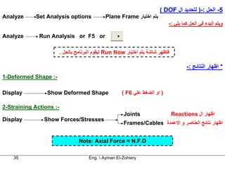 ( DOF ‫5- اﻟﺤﻞ :-) ﻟﺘﺤﺪﻳﺪ ال‬
Analyze      Set Analysis options             Plane Frame ‫ﻳﺘﻢ اﺧﺘﻴﺎر‬
                                                                            -: ‫وﻳﺘﻢ اﻟﺒﺪء ﻓﻲ اﻟﺤﻞ آﻤﺎ ﻳﻠﻲ‬

Analyze       Run Analysis or F5 or

                         . ‫ ﻟﻴﻘﻮم اﻟﺒﺮﻧﺎﻣﺞ ﺑﺎﻟﺤﻞ‬Run Now ‫ﻓﺘﻈﻬﺮ ﺷﺎﺷﺔ ﻳﺘﻢ اﺧﺘﻴﺎر‬

                                                                                      -: ‫* اﻇﻬﺎر اﻟﻨﺘﺎﺋﺞ‬
1-Deformed Shape :-

Display          Show Deformed Shape                  ( F6 ‫) او اﻟﻀﻐﻂ ﻋﻠﻲ‬

2-Straining Actions :-
                                                       Joints                   Reactions ‫اﻇﻬﺎر ال‬
Display         Show Forces/Stresses
                                                       Frames/Cables ‫اﻇﻬﺎر ﻧﺘﺎﺋﺞ اﻟﻌﻨﺎﺻﺮ و اﻻﻋﻤﺪة‬


                                  Note: Axial Force = N.F.D

    35                                Eng.  Ayman El-Zohiery
 