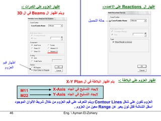 ‫اﻇﻬﺎر اﻟﻌﺰوم ﻋﻠﻲ اﻟﻜﻤﺮات :-‬                             ‫اﻇﻬﺎر ال ‪ Reactions‬ﻋﻠﻲ اﻻﻋﻤﺪﻩ:-‬
            ‫وﻳﺘﻢ اﻇﻬﺎر ال ‪ Beams‬ﻓﻲ ال ‪3D‬‬
                                                            ‫ﺣﺎﻟﺔ اﻟﺘﺤﻤﻴﻞ‬




‫اﻇﻬﺎر ﻗﻴﻢ‬
  ‫اﻟﻌﺰوم‬


                                             ‫اﻇﻬﺎر اﻟﻌﺰوم ﻋﻠﻲ اﻟﺒﻼﻃﺔ :- ﻳﺘﻢ اﻇﻬﺎر اﻟﺒﻼﻃﺔ ﻓﻲ ال ‪X-Y Plan‬‬

             ‫11‪M‬‬                    ‫ﻹﻳﺠﺎد اﻟﺘﺴﻠﻴﺢ ﻓﻲ اﺗﺠﺎﻩ ‪X-Axis‬‬
             ‫22‪M‬‬                    ‫ﻹﻳﺠﺎد اﻟﺘﺴﻠﻴﺢ ﻓﻲ اﺗﺠﺎﻩ ‪Y-Axis‬‬
         ‫اﻟﻌﺰوم ﺗﻜﻮن ﻋﻠﻲ ﺷﻜﻞ ‪ Contour Lines‬وﻳﺘﻢ اﻟﺘﻌﺮف ﻋﻠﻲ ﻗﻴﻢ اﻟﻌﺰوم ﻣﻦ ﺧﻼل ﺷﺮﻳﻂ اﻻﻟﻮان اﻟﻤﻮﺟﻮد‬
                                                 ‫اﺳﻔﻞ اﻟﺸﺎﺷﺔ ﻓﻜﻞ ﻟﻮن ﻳﻌﺒﺮ ﻋﻦ ‪ Range‬ﻣﻌﻴﻦ ﻣﻦ اﻟﻌﺰوم .‬
    ‫64‬                                      ‫‪Eng.  Ayman El-Zohiery‬‬
 