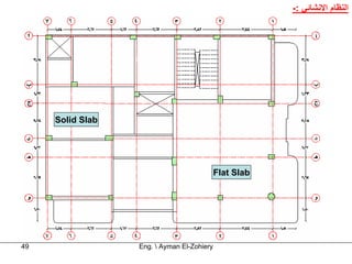 -: ‫اﻟﻨﻈﺎم اﻻﻧﺸﺎﺋﻲ‬




     Solid Slab




                                            Flat Slab




49                Eng.  Ayman El-Zohiery
 