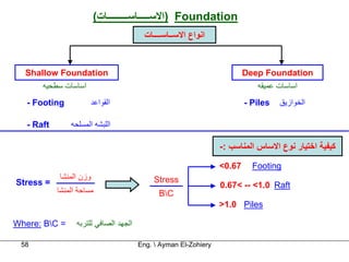 ‫‪) Foundation‬اﻻﺳـــــﺎﺳـــــــــﺎت(‬
                                          ‫اﻧﻮاع اﻻﺳــﺎﺳــــﺎت‬


  ‫‪Shallow Foundation‬‬                                                      ‫‪Deep Foundation‬‬
       ‫اﺳﺎﺳﺎت ﺳﻄﺤﻴﻪ‬                                                          ‫اﺳﺎﺳﺎت ﻋﻤﻴﻘﻪ‬
   ‫‪- Footing‬‬             ‫اﻟﻘﻮاﻋﺪ‬                                          ‫‪- Piles‬‬   ‫اﻟﺨﻮازﻳﻖ‬

   ‫‪- Raft‬‬       ‫اﻟﻠﺒﺸﻪ اﻟﻤﺴﻠﺤﻪ‬

                                                                  ‫آﻴﻔﻴﺔ اﺧﺘﻴﺎر ﻧﻮع اﻻﺳﺎس اﻟﻤﻨﺎﺳﺐ :-‬
                                                                  ‫76.0<‬     ‫‪Footing‬‬
            ‫وزن اﻟﻤﻨﺸﺎ‬                       ‫‪Stress‬‬
‫= ‪Stress‬‬                                                          ‫‪0.67< -- <1.0 Raft‬‬
            ‫ﻣﺴﺎﺣﺔ اﻟﻤﻨﺸﺎ‬                      ‫‪BC‬‬
                                                                  ‫‪>1.0 Piles‬‬

‫= ‪Where: BC‬‬      ‫اﻟﺠﻬﺪ اﻟﺼﺎﻓﻲ ﻟﻠﺘﺮﺑﻪ‬

 ‫85‬                                     ‫‪Eng.  Ayman El-Zohiery‬‬
 