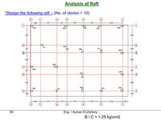 Analysis of Raft

*Design the following raft :- (No. of stories = 10)




  59                               Eng.  Ayman El-Zohiery
                                                 B  C = 1.25 kgcm2
 