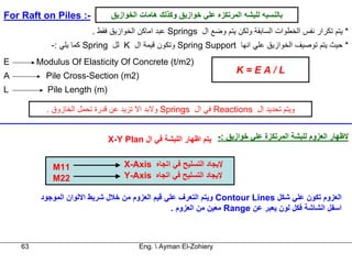 ‫-: ‪For Raft on Piles‬‬           ‫ﺑﺎﻟﻨﺴﺒﻪ ﻟﻠﺒﺸﻪ اﻟﻤﺮﺗﻜﺰﻩ ﻋﻠﻲ ﺧﻮازﻳﻖ وآﺬﻟﻚ هﺎﻣﺎت اﻟﺨﻮازﻳﻖ‬
                         ‫* ﻳﺘﻢ ﺗﻜﺮار ﻧﻔﺲ اﻟﺨﻄﻮات اﻟﺴﺎﺑﻘﺔ وﻟﻜﻦ ﻳﺘﻢ وﺿﻊ ال ‪ Springs‬ﻋﺒﺪ اﻣﺎآﻦ اﻟﺨﻮازﻳﻖ ﻓﻘﻂ .‬
             ‫* ﺣﻴﺚ ﻳﺘﻢ ﺗﻮﺻﻴﻒ اﻟﺨﻮازﻳﻖ ﻋﻠﻲ اﻧﻬﺎ ‪ Spring Support‬وﺗﻜﻮن ﻗﻴﻤﺔ ال ‪ K‬ﻟﻞ ‪ Spring‬آﻤﺎ ﻳﻠﻲ :-‬
‫‪E‬‬        ‫)2‪Modulus Of Elasticity Of Concrete (t/m‬‬
                                                                      ‫‪K=EA/L‬‬
‫‪A‬‬          ‫)2‪Pile Cross-Section (m‬‬
‫‪L‬‬           ‫)‪Pile Length (m‬‬

           ‫وﻳﺘﻢ ﺗﺤﺪﻳﺪ ال ‪ Reactions‬ﻓﻲ ال ‪ Springs‬وﻻﺑﺪ اﻻ ﺗﺰﻳﺪ ﻋﻦ ﻗﺪرة ﺗﺤﻤﻞ اﻟﺨﺎزوق .‬


                              ‫ﻻﻇﻬﺎر اﻟﻌﺰوم ﻟﻠﺒﺸﺔ اﻟﻤﺮﺗﻜﺰة ﻋﻠﻲ ﺧﻮازﻳﻖ :- ﻳﺘﻢ اﻇﻬﺎر اﻟﻠﺒﺸﺔ ﻓﻲ ال ‪X-Y Plan‬‬


             ‫11‪M‬‬                   ‫ﻹﻳﺠﺎد اﻟﺘﺴﻠﻴﺢ ﻓﻲ اﺗﺠﺎﻩ ‪X-Axis‬‬
             ‫22‪M‬‬                   ‫ﻹﻳﺠﺎد اﻟﺘﺴﻠﻴﺢ ﻓﻲ اﺗﺠﺎﻩ ‪Y-Axis‬‬

          ‫اﻟﻌﺰوم ﺗﻜﻮن ﻋﻠﻲ ﺷﻜﻞ ‪ Contour Lines‬وﻳﺘﻢ اﻟﺘﻌﺮف ﻋﻠﻲ ﻗﻴﻢ اﻟﻌﺰوم ﻣﻦ ﺧﻼل ﺷﺮﻳﻂ اﻻﻟﻮان اﻟﻤﻮﺟﻮد‬
                                                  ‫اﺳﻔﻞ اﻟﺸﺎﺷﺔ ﻓﻜﻞ ﻟﻮن ﻳﻌﺒﺮ ﻋﻦ ‪ Range‬ﻣﻌﻴﻦ ﻣﻦ اﻟﻌﺰوم .‬



    ‫36‬                                 ‫‪Eng.  Ayman El-Zohiery‬‬
 