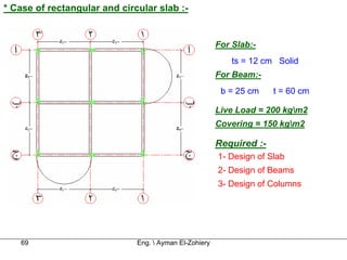 * Case of rectangular and circular slab :-


                                                        For Slab:-
                                                            ts = 12 cm Solid
                                                        For Beam:-
                                                         b = 25 cm    t = 60 cm

                                                        Live Load = 200 kgm2
                                                        Covering = 150 kgm2

                                                        Required :-
                                                        1- Design of Slab
                                                        2- Design of Beams
                                                        3- Design of Columns




   69                         Eng.  Ayman El-Zohiery
 