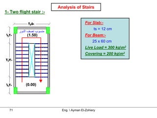 Analysis of Stairs
1- Two flight stair :-

                                           For Slab:-
                                                 ts = 12 cm
       ‫ﻣﻨﺴﻮب ﻧﺼﻒ اﻟﺪور‬
             (1.50)                        For Beam:-
                                                25 x 60 cm
                                           Live Load = 300 kgm2
                                           Covering = 200 kgm2




           (0.00)




  71                       Eng.  Ayman El-Zohiery
 