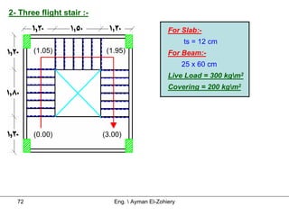 2- Three flight stair :-

                                                  For Slab:-
                                                        ts = 12 cm
       (1.05)               (1.95)                For Beam:-
                                                        25 x 60 cm
                                                  Live Load = 300 kgm2
                                                  Covering = 200 kgm2




       (0.00)              (3.00)




  72                          Eng.  Ayman El-Zohiery
 