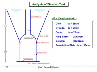 Analysis of Elevated Tank




                        - For the given tank :-

                            Dom        ts = 15cm
                            Cylinder   ts = 20cm
                            Cone        ts = 25cm
                            Ring Beam      25x70cm
                            Column          30x80cm
                            Foundation Plate ts = 100cm




75       Eng.  Ayman El-Zohiery
 
