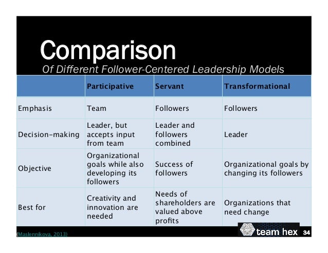 how to lead your leaders as servants how to lead by serving your followers how to lead your leaders as servants how to lead by serving your followers