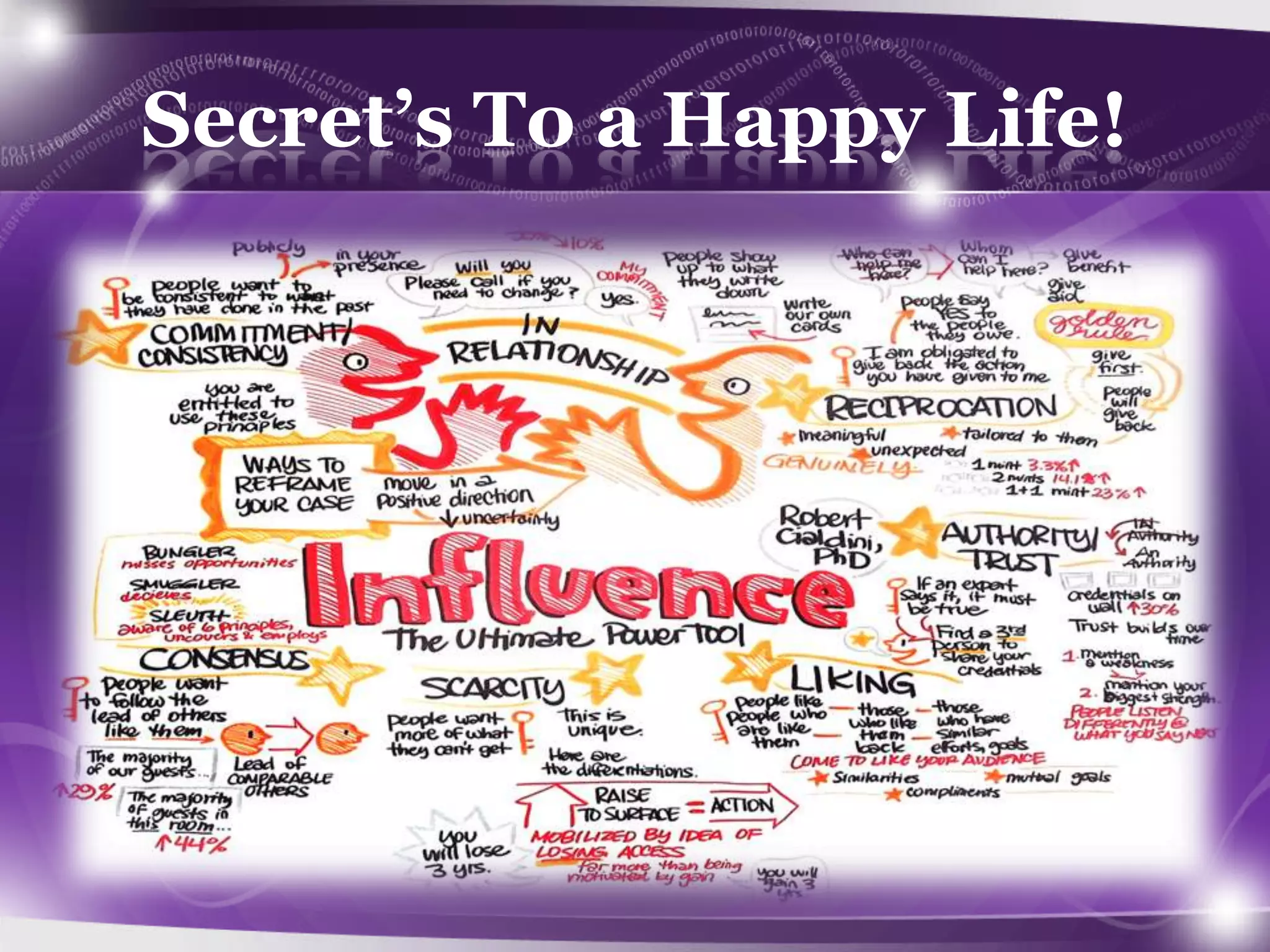 Secret’s To a Happy Life!