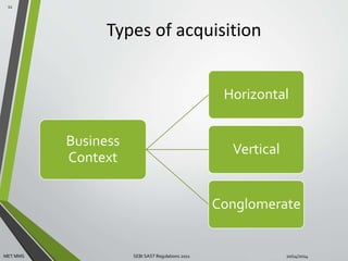 Types of acquisition 
Business 
Context 
Horizontal 
Vertical 
Conglomerate 
11 
MET MMS SEBI SAST Regulations 2011 10/14/2014 
 