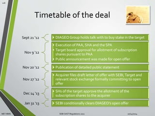Timetable of the deal 
Sept 21 ‘12 • DIAGEO Group holds talk with to buy stake in the target 
Nov 9 ‘12 
• Execution of PAA, SHA and the SPA 
• Target board approval for allotment of subscription 
shares pursuant to PAA 
• Public announcement was made for open offer 
Nov 20 ‘12 • Publication of detailed public statement 
Nov 27 ‘12 
• Acquirer files draft letter of offer with SEBI, Target and 
relevant stock exchange formally committing to open 
offer 
Dec 14 ‘13 
• SHs of the target approve the allotment of the 
subscription shares to the acquirer 
Jan 31 ‘13 • SEBI conditionally clears DIAGEO’s open offer 
126 
MET MMS SEBI SAST Regulations 2011 10/14/2014 
 
