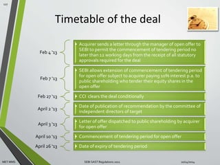 Timetable of the deal 
Feb 4 ‘13 
• Acquirer sends a letter through the manager of open offer to 
SEBI to permit the commencement of tendering period no 
later than 12 working days from the receipt of all statutory 
approvals required for the deal 
Feb 7 ’13 
• SEBI allows extension of commencement of tendering period 
for open offer subject to acquirer paying 10% interest p.a. to 
public shareholding who tender their equity shares in the 
open offer 
Feb 27 ‘13 • CCI clears the deal conditionally 
April 2 ‘13 
• Date of publication of recommendation by the committee of 
independent directors of target 
April 3 ‘13 
• Letter of offer dispatched to public shareholding by acquirer 
for open offer 
April 10 ‘13 • Commencement of tendering period for open offer 
April 26 ‘13 • Date of expiry of tendering period 
127 
MET MMS SEBI SAST Regulations 2011 10/14/2014 
 