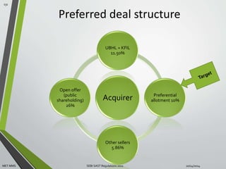 Preferred deal structure 
UBHL + KFIL 
11.50% 
Acquirer 
Preferential 
allotment 10% 
Other sellers 
5.86% 
Open offer 
(public 
shareholding) 
26% 
131 
MET MMS SEBI SAST Regulations 2011 10/14/2014 
 