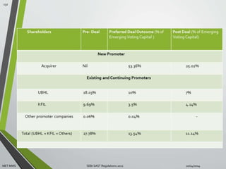 132 
MET MMS SEBI SAST Regulations 2011 10/14/2014 
 