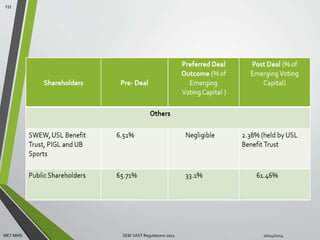 133 
MET MMS SEBI SAST Regulations 2011 10/14/2014 
 