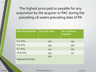 The highest price paid or payable for any 
acquisition by the acquirer or PAC during the 
preceding 26 weeks preceding date of PA 
Date of Acquisition Price per share No. of shares 
acquired 
6.4.2014 160 150 
6.5.2014 150 200 
6.7.2014 140 100 
16.9.2014 155 50 
Highest Price Paid 
160 
55 
MET MMS SEBI SAST Regulations 2011 10/14/2014 
 