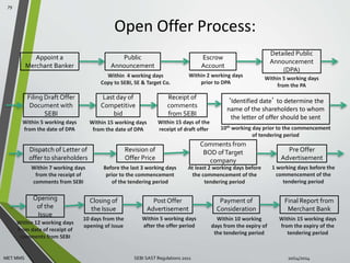 Appoint a 
Merchant Banker 
Open Offer Process: 
Public 
Announcement 
Detailed Public 
Announcement 
(DPA) 
‘Identified date’ to determine the 
name of the shareholders to whom 
the letter of offer should be sent 
Dispatch of Letter of 
offer to shareholders 
10th working day prior to the commencement 
Pre Offer 
Advertisement 
Comments from 
BOD of Target 
company 
Filing Draft Offer 
Document with 
SEBI 
Escrow 
Account 
Copy to SEBI, SE & Target Co. 
Receipt of 
comments 
from SEBI 
Within 4 working days 
Revision of 
Offer Price 
Opening 
of the 
Issue 
Post Offer 
Advertisement 
Payment of 
Consideration 
Final Report from 
Merchant Bank 
Closing of 
the Issue 
Within 2 working days 
prior to DPA 
Within 5 working days 
from the PA 
Within 5 working days 
from the date of DPA 
Within 15 days of the 
receipt of draft offer 
Last day of 
Competitive 
bid 
Within 15 working days 
from the date of DPA 
Within 7 working days 
from the receipt of 
comments from SEBI 
Within 12 working days 
from date of receipt of 
comments from SEBI 
Before the last 3 working days 
prior to the commencement 
of the tendering period 
1 working days before the 
commencement of the 
tendering period 
10 days from the 
opening of issue 
Within 5 working days 
after the offer period 
Within 10 working 
days from the expiry of 
the tendering period 
Within 15 working days 
from the expiry of the 
tendering period 
At least 2 working days before 
the commencement of the 
tendering period 
of tendering period 
79 
MET MMS SEBI SAST Regulations 2011 10/14/2014 
 