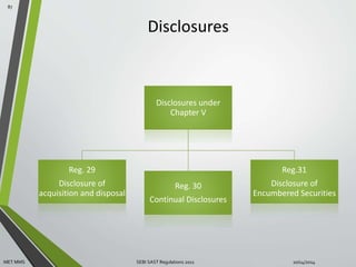 Disclosures 
Disclosures under 
Chapter V 
Reg. 29 
Disclosure of 
acquisition and disposal 
Reg. 30 
Continual Disclosures 
Reg.31 
Disclosure of 
Encumbered Securities 
87 
MET MMS SEBI SAST Regulations 2011 
10/14/2014 
 