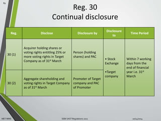 Reg. 30 
Continual disclosure 
89 
Reg. Disclose Disclosure by 
Disclosure 
to 
Time Period 
30 (1) 
Acquirer holding shares or 
voting rights entitling 25% or 
more voting rights in Target 
Company as of 31st March 
Person (holding 
shares) and PAC 
• Stock 
Exchange 
•Target 
company 
Within 7 working 
days from the 
end of financial 
year i.e. 31st 
March 
30 (2) 
Aggregate shareholding and 
voting rights in Target Company 
as of 31st March 
Promoter of Target 
company and PAC 
of Promoter 
MET MMS SEBI SAST Regulations 2011 10/14/2014 
 