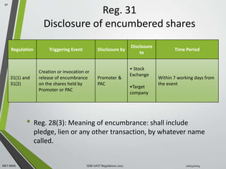Reg. 31 
Disclosure of encumbered shares 
Regulation Triggering Event Disclosure by 
Disclosure 
to 
Time Period 
31(1) and 
31(2) 
Creation or invocation or 
release of encumbrance 
on the shares held by 
Promoter or PAC 
Promoter & 
PAC 
• Stock 
Exchange 
•Target 
company 
Within 7 working days from 
the event 
• Reg. 28(3): Meaning of encumbrance: shall include 
pledge, lien or any other transaction, by whatever name 
called. 
90 
MET MMS SEBI SAST Regulations 2011 10/14/2014 
 