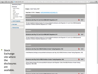 • Stock 
Exchange 
site where 
the 
disclosures 
are 
available. 
91 
 