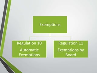 Exemptions 
Regulation 10 
Automatic 
Exemptions 
Regulation 11 
Exemptions by 
Board 
 