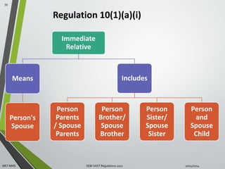 Regulation 10(1)(a)(i) 
Immediate 
Relative 
Means 
Person's 
Spouse 
Includes 
Person 
Parents 
/ Spouse 
Parents 
Person 
Brother/ 
Spouse 
Brother 
Person 
Sister/ 
Spouse 
Sister 
Person 
and 
Spouse 
Child 
95 
MET MMS SEBI SAST Regulations 2011 10/14/2014 
 