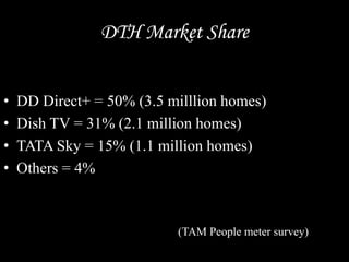 DTH Market Share
• DD Direct+ = 50% (3.5 milllion homes)
• Dish TV = 31% (2.1 million homes)
• TATA Sky = 15% (1.1 million homes)
• Others = 4%
(TAM People meter survey)
 