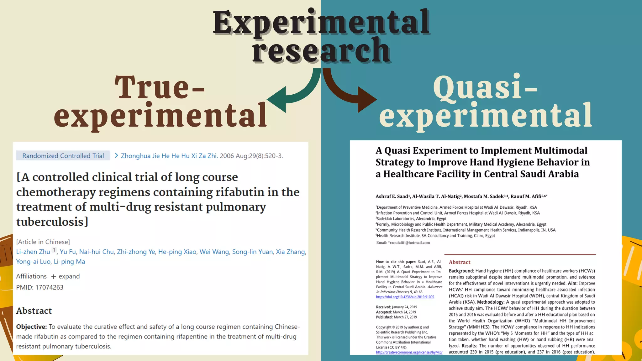 Quasi-
experimental
True-
experimental
Experimental
Experimental
research
research
 