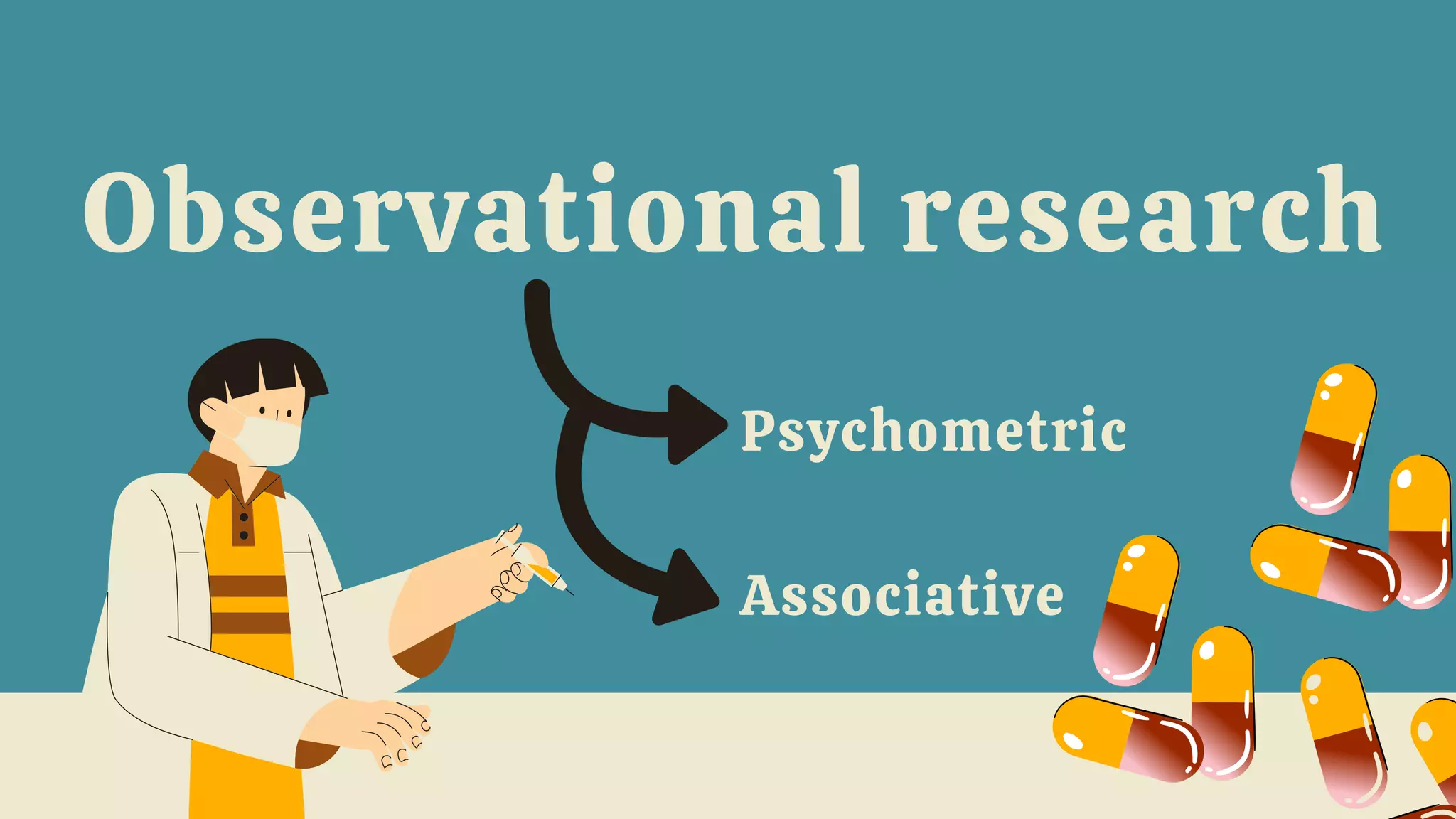 Observational research
Psychometric
Associative
 