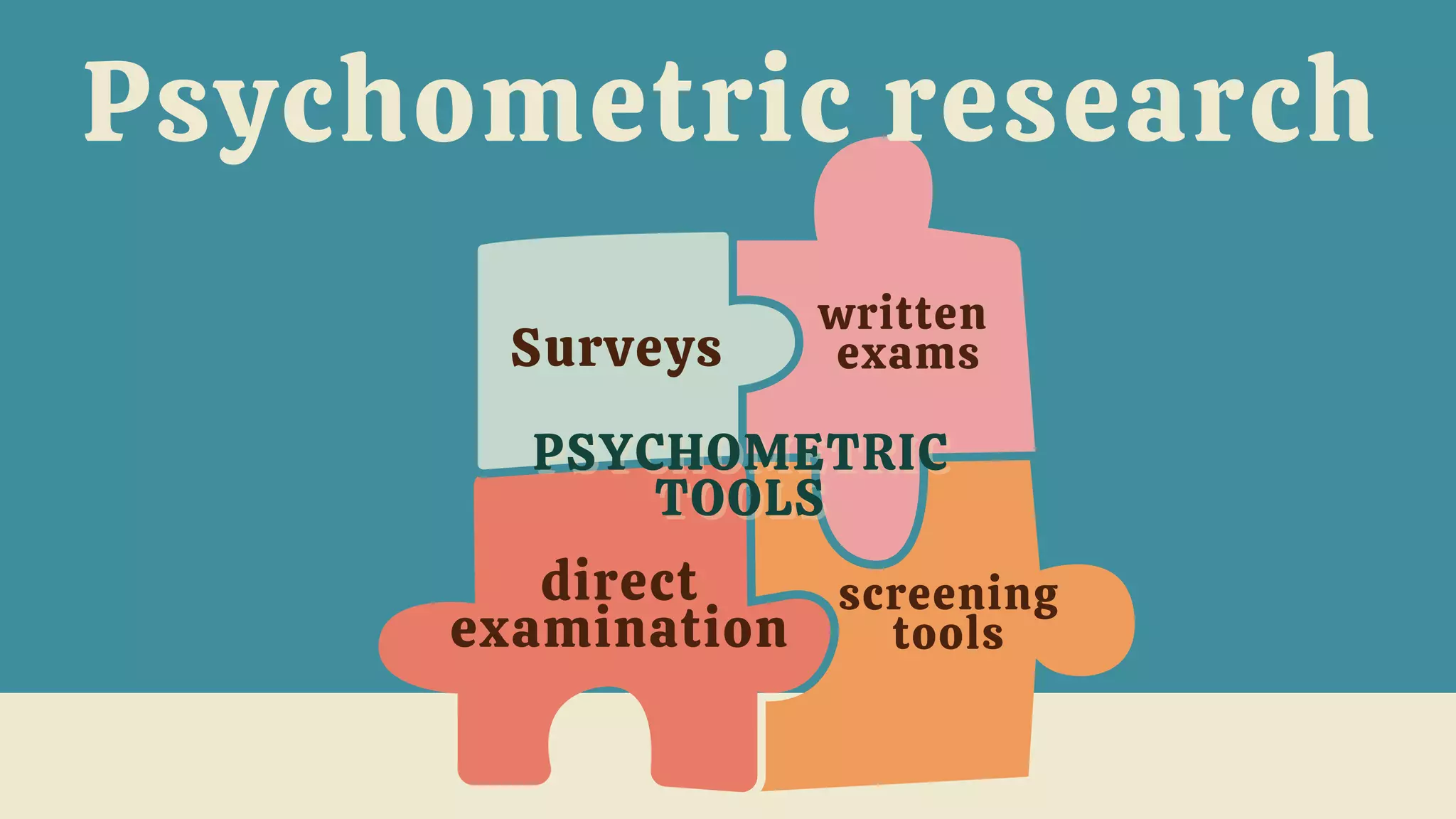 Psychometric research
Surveys
direct
examination
written
exams
screening
tools
PSYCHOMETRIC
PSYCHOMETRIC
TOOLS
TOOLS
 