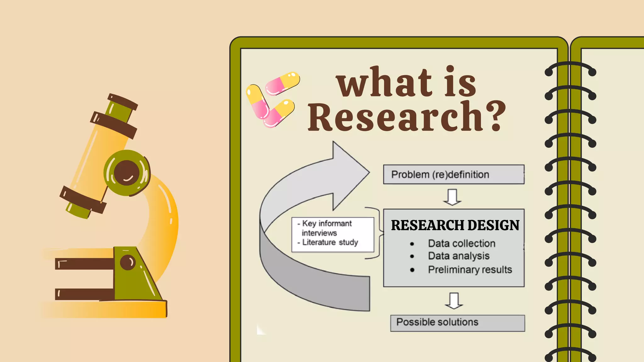 what is
Research?
RESEARCH DESIGN
 